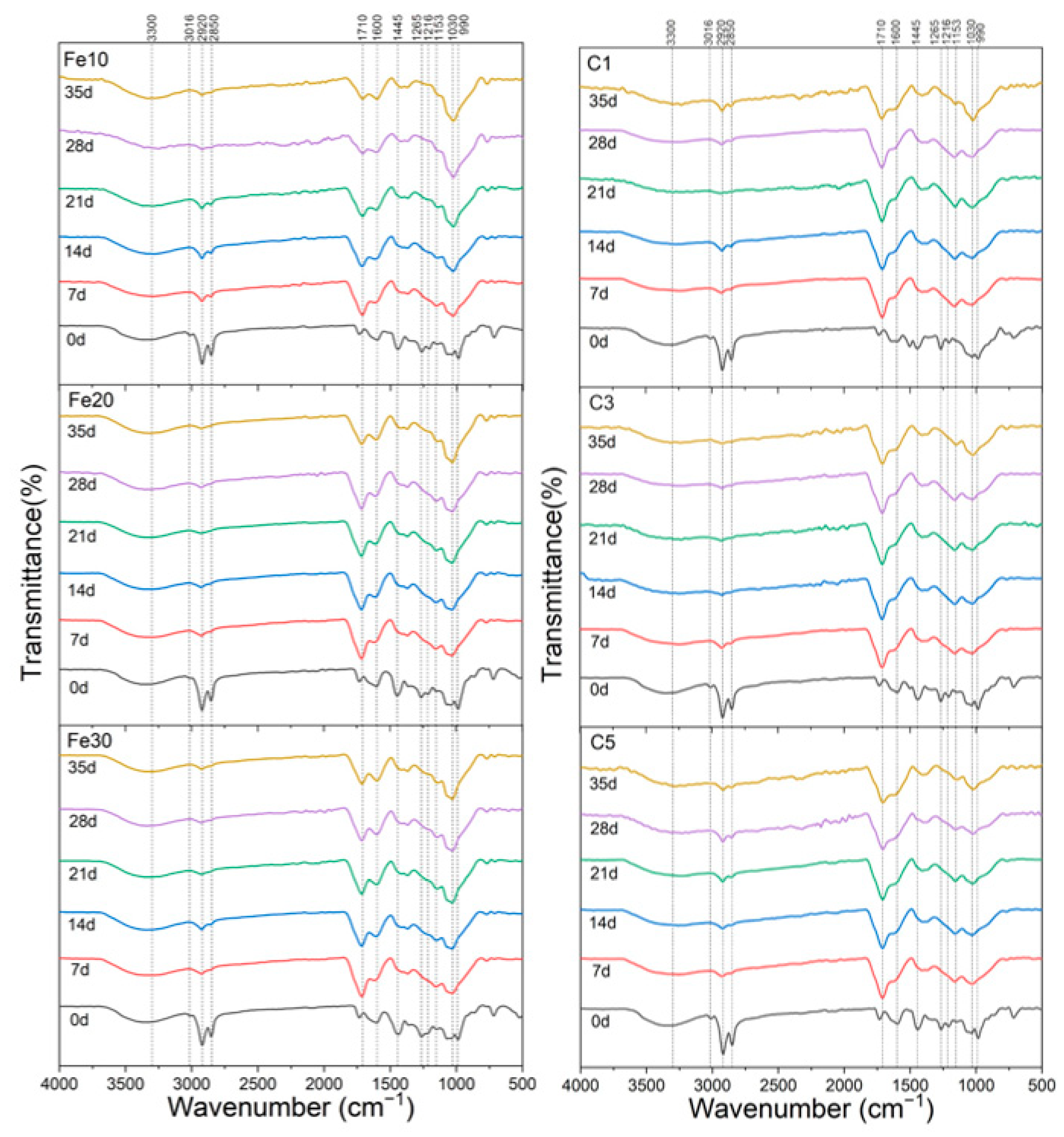 Materials 16 05607 g005