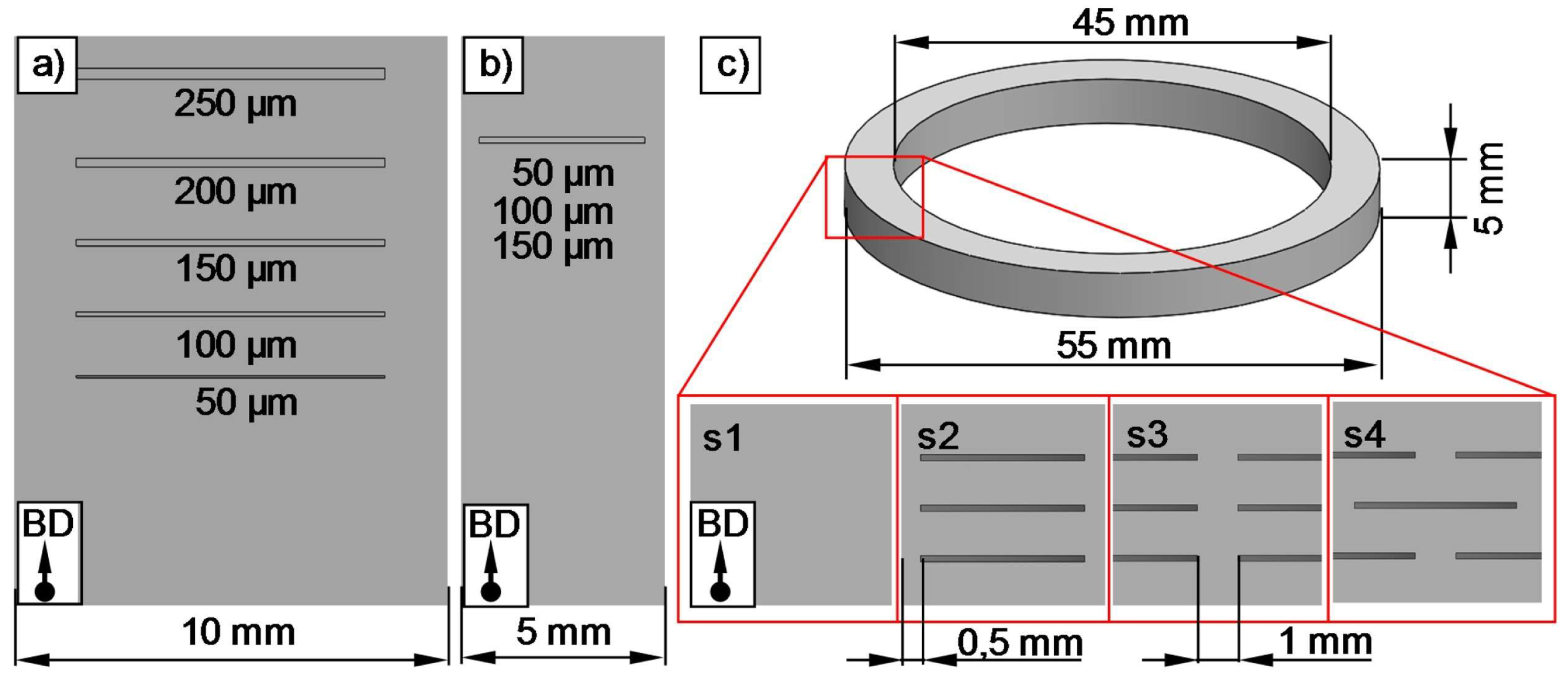 Materials 16 05610 g003