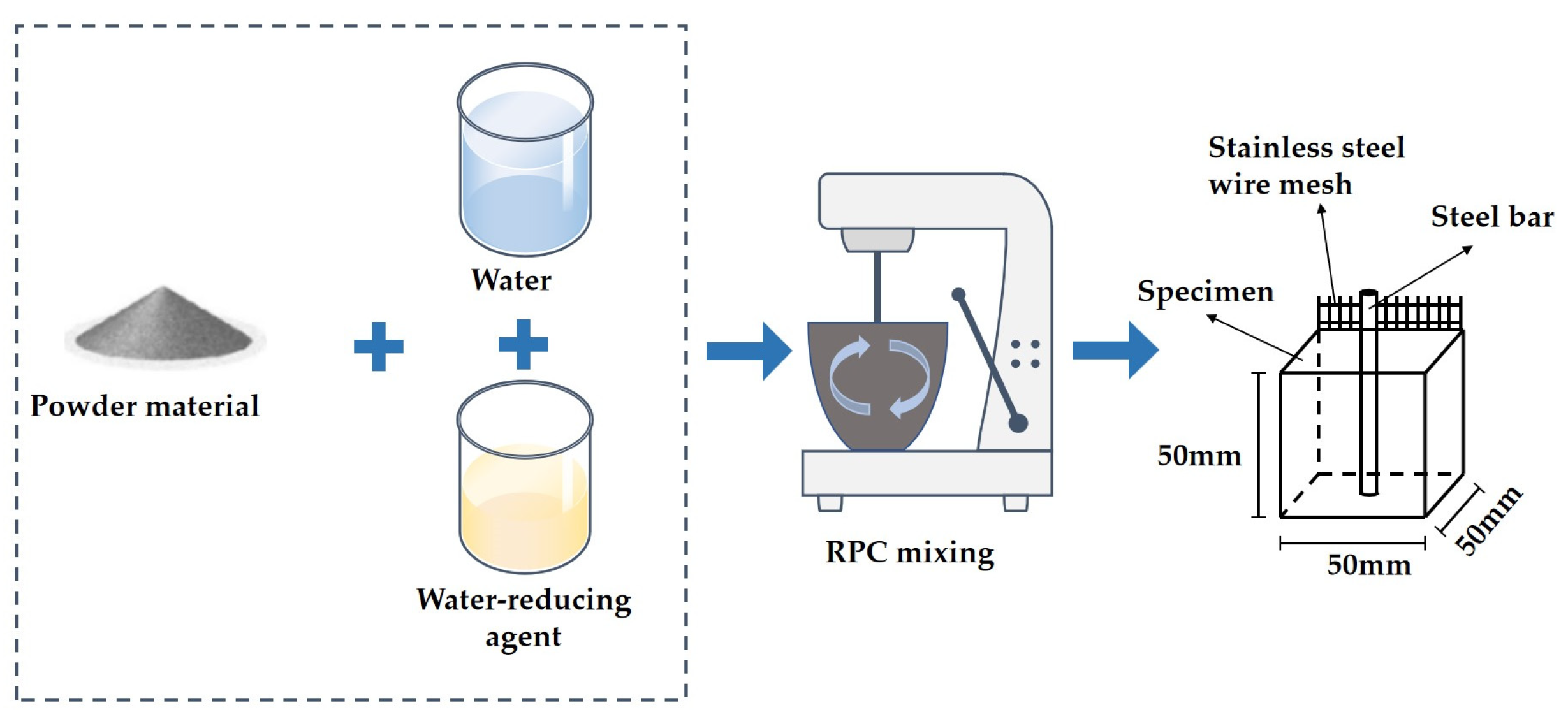 Materials 16 05615 g001