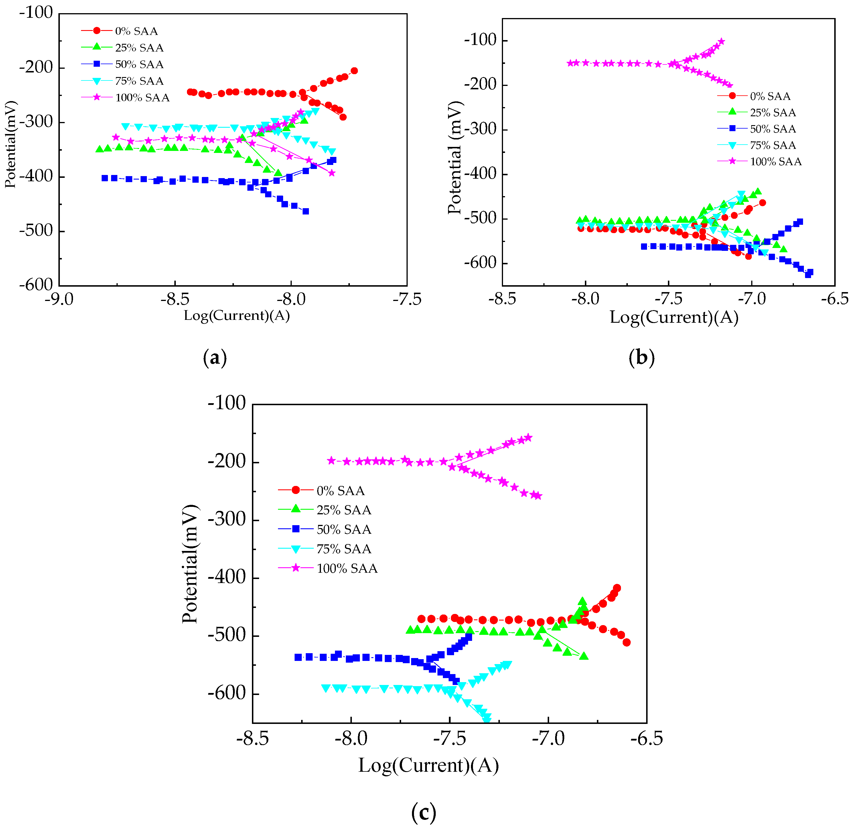 Materials 16 05615 g009