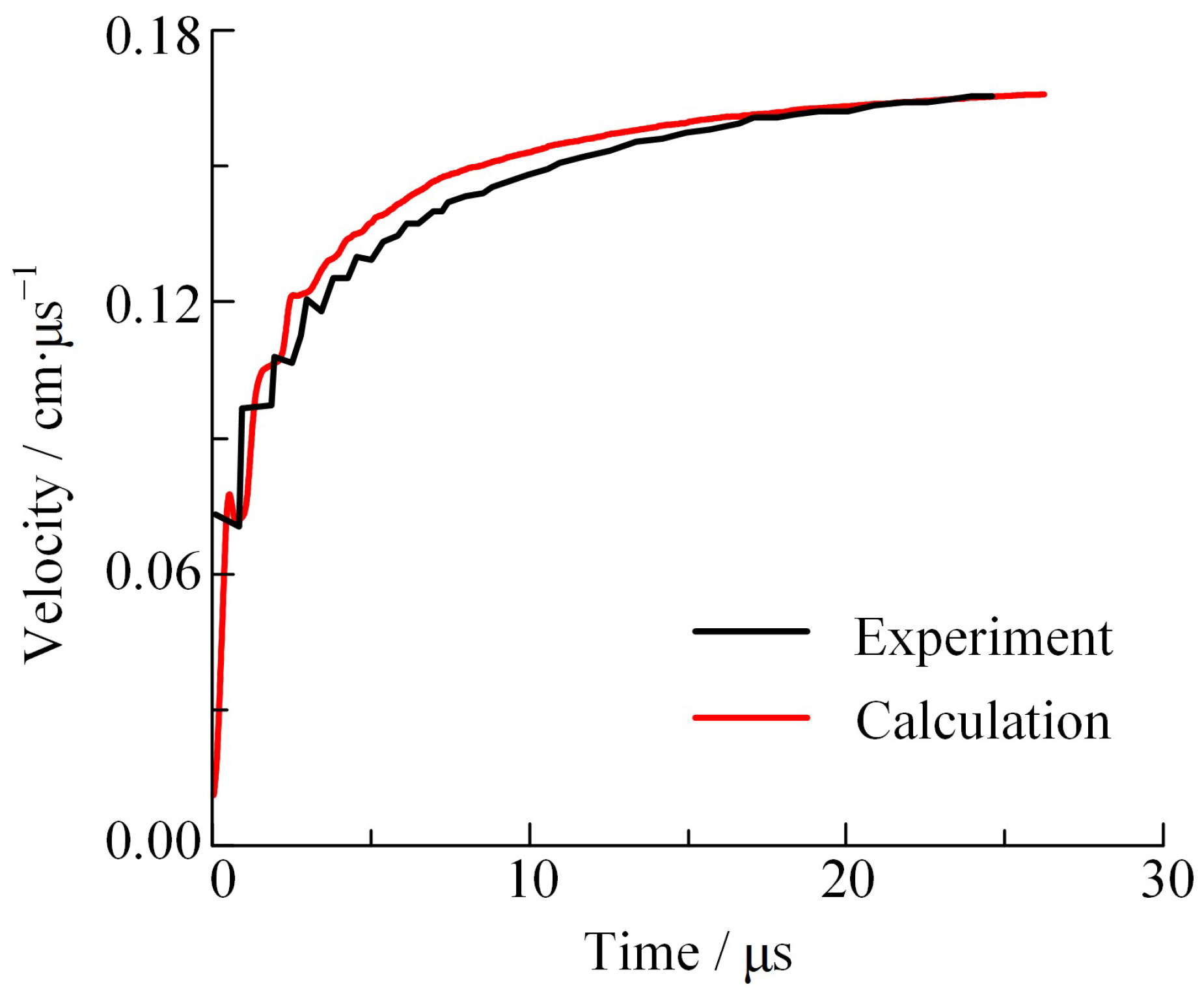 Materials 16 05619 g005