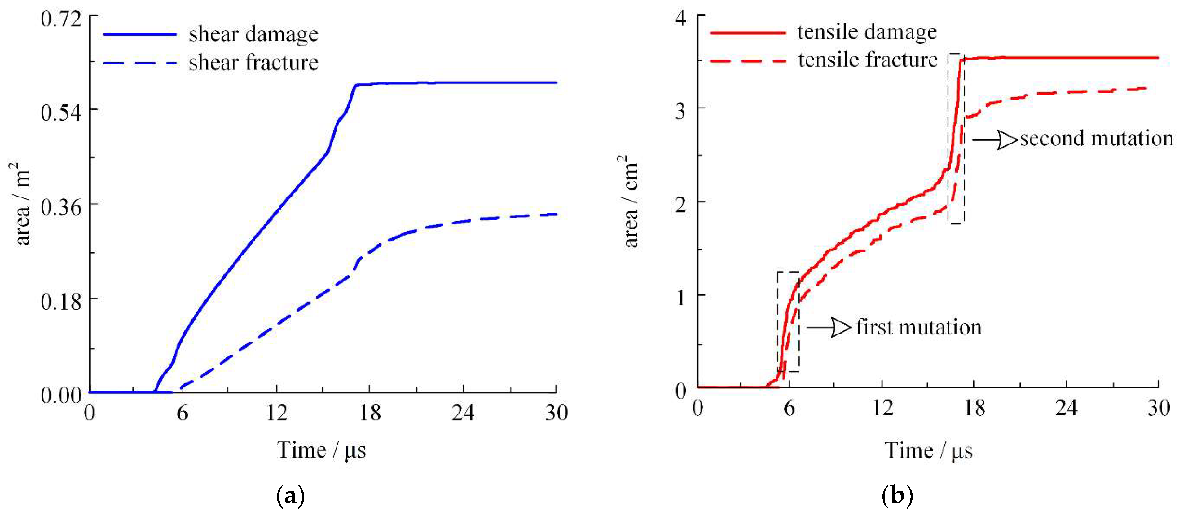 Materials 16 05619 g012