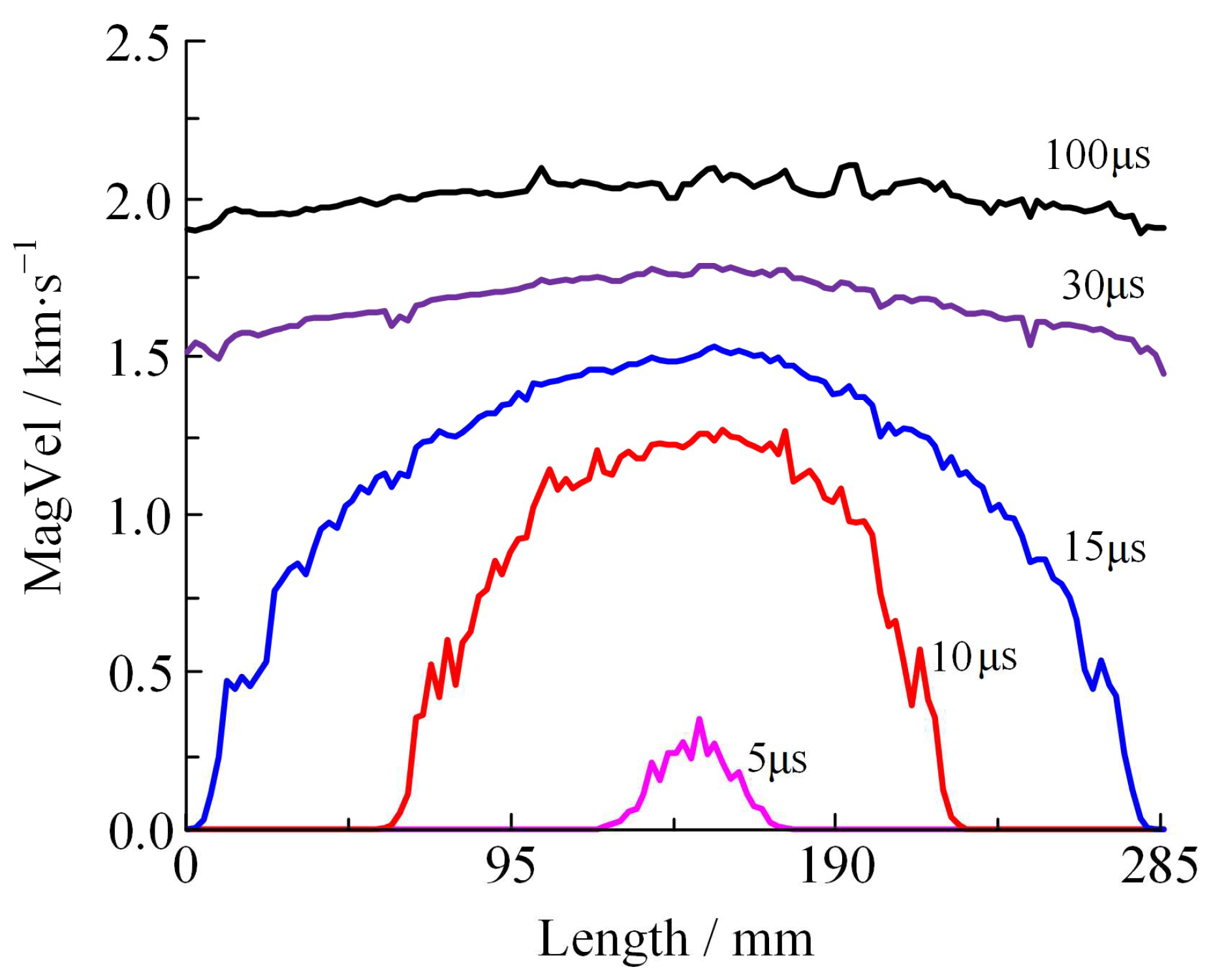 Materials 16 05619 g018