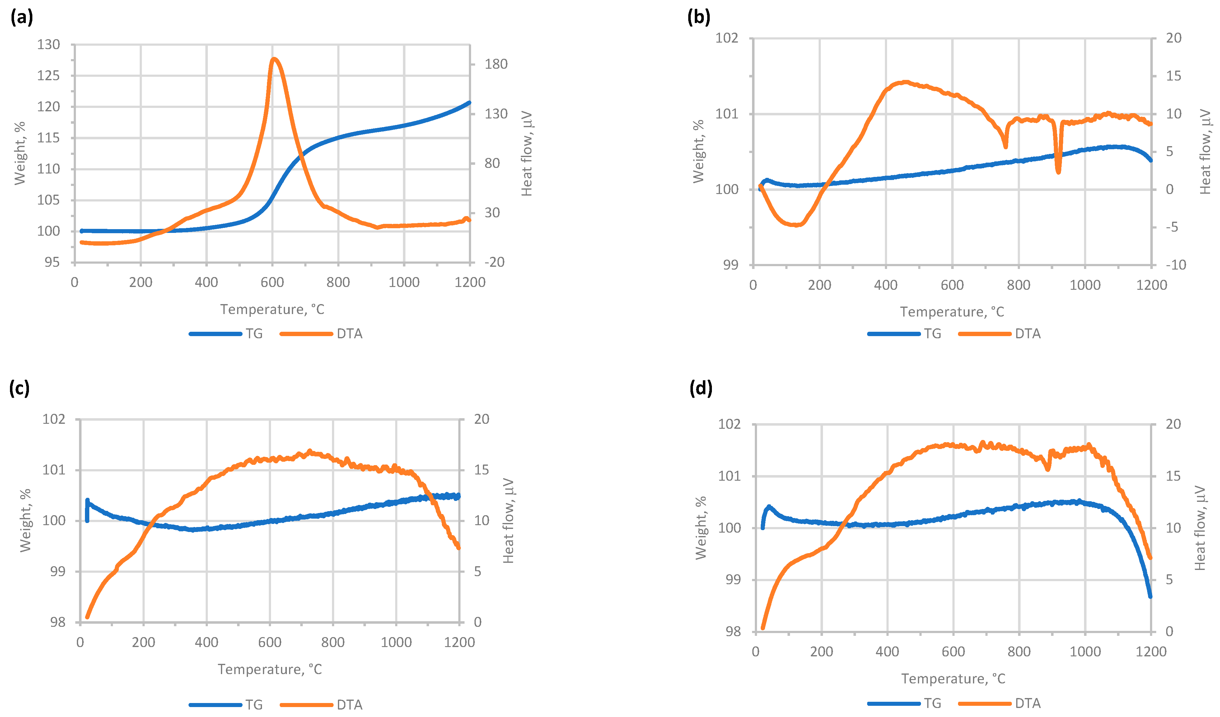 Materials 16 05623 g001 Materials 16 05623 g001