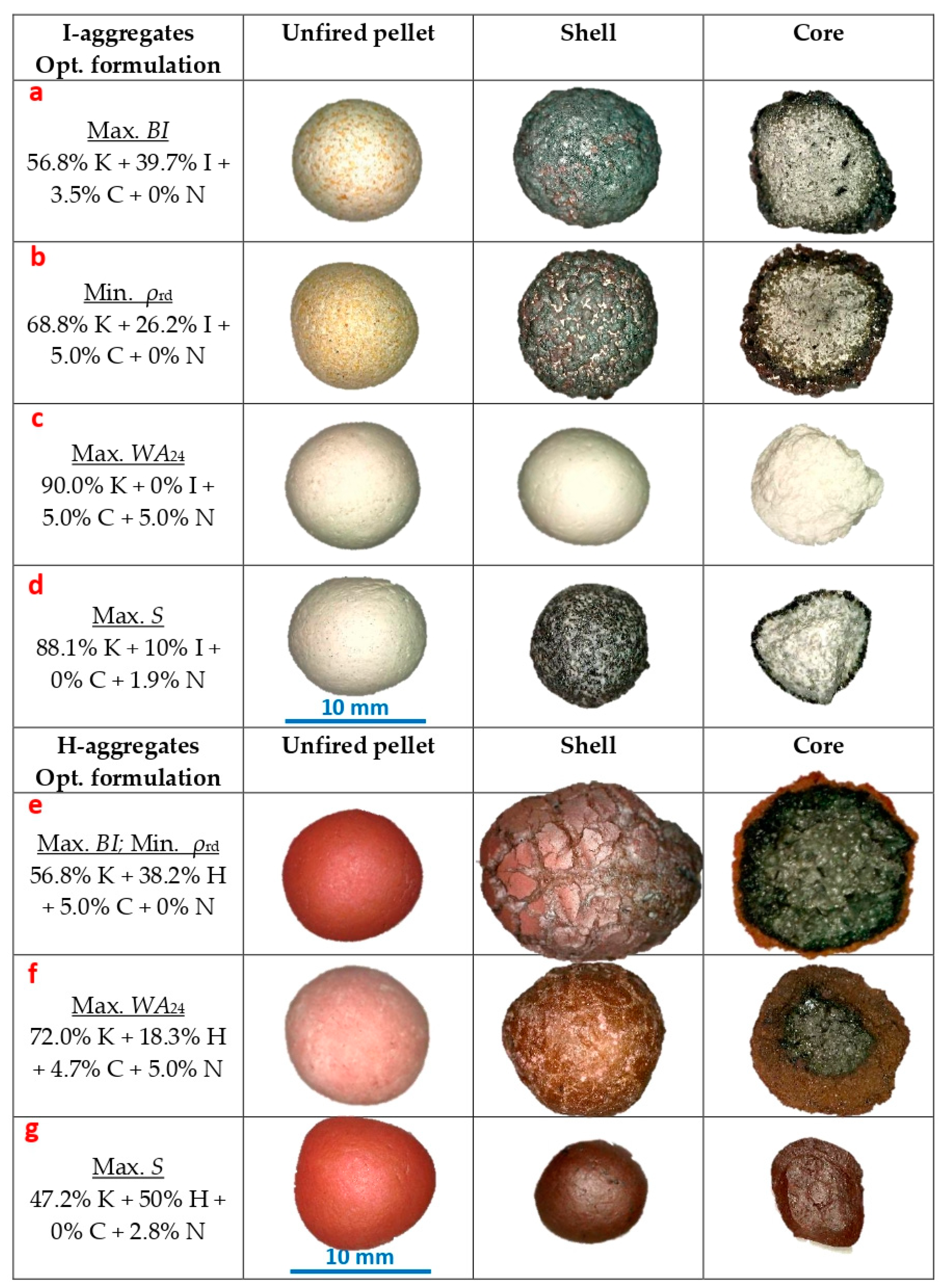 Materials 16 05623 g005 Materials 16 05623 g005