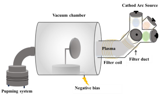 Effect of Thermal Shock on Properties of a Strongly