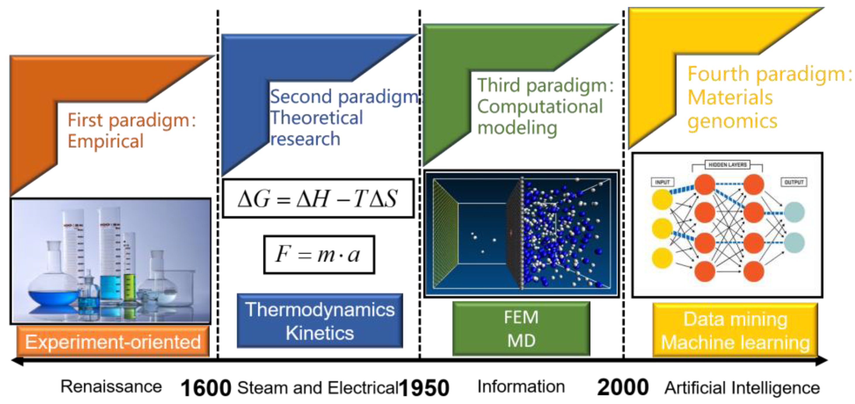 Optimal Design of the Austenitic Stainless-Steel Composition Based on ...