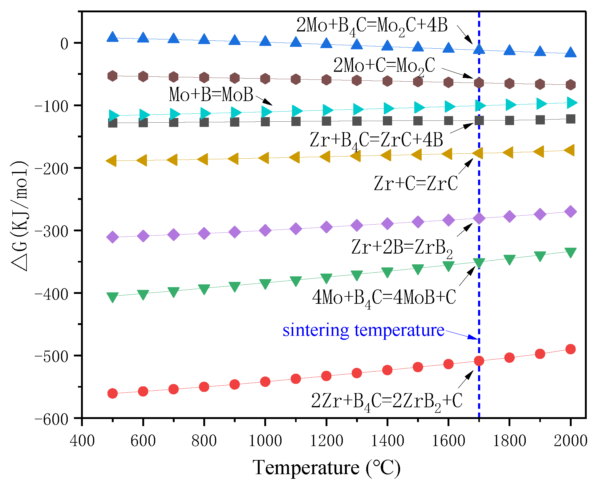 Materials 16 05634 g004