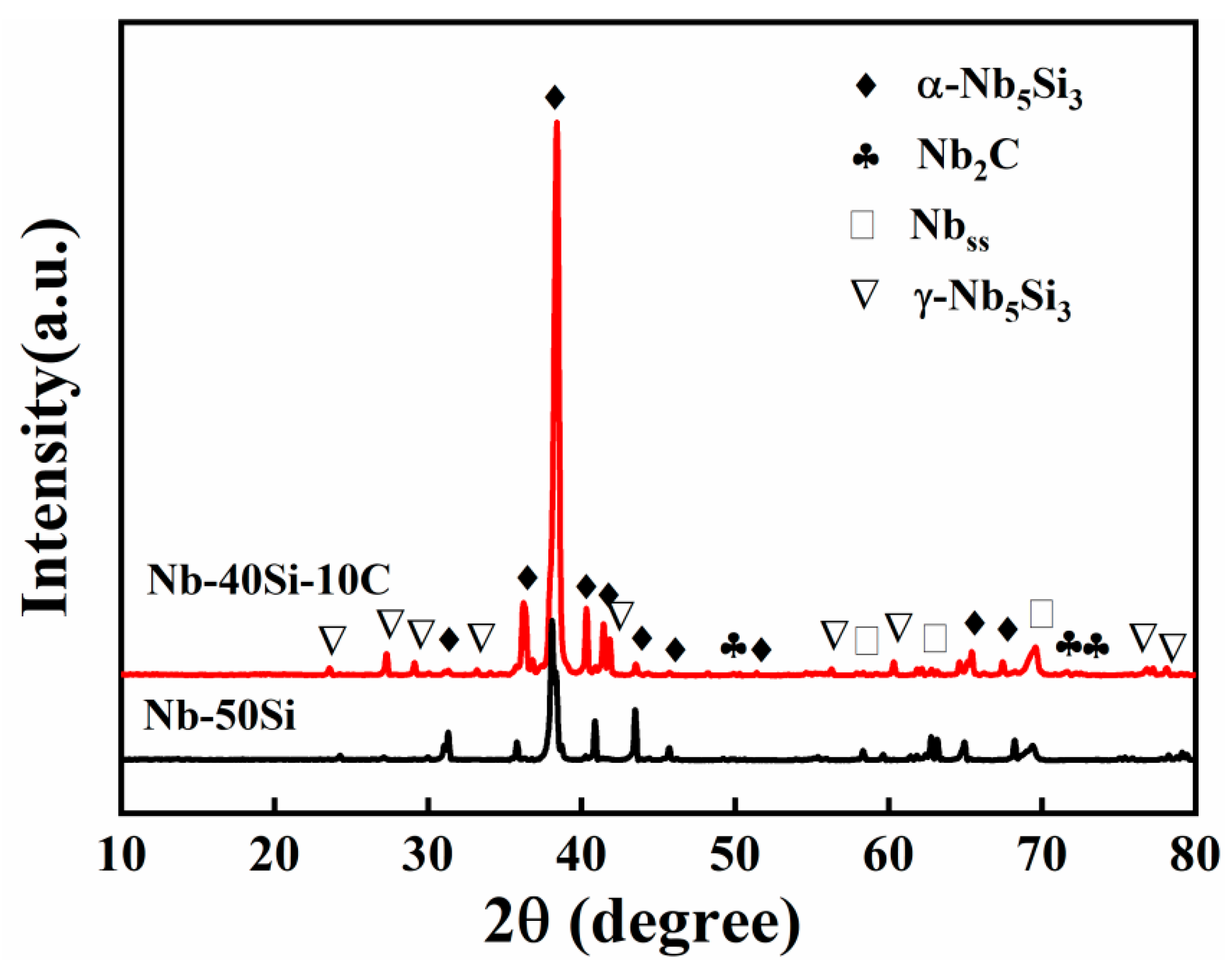 Materials 16 05637 g002