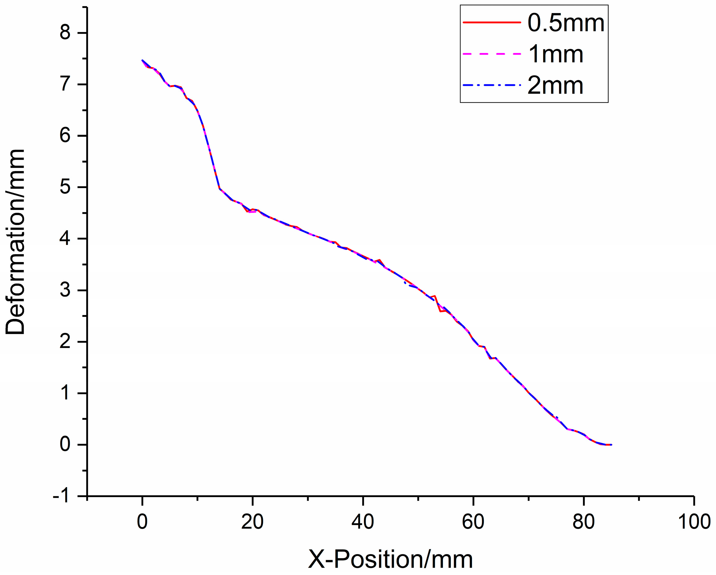 Materials 16 05640 g010 550