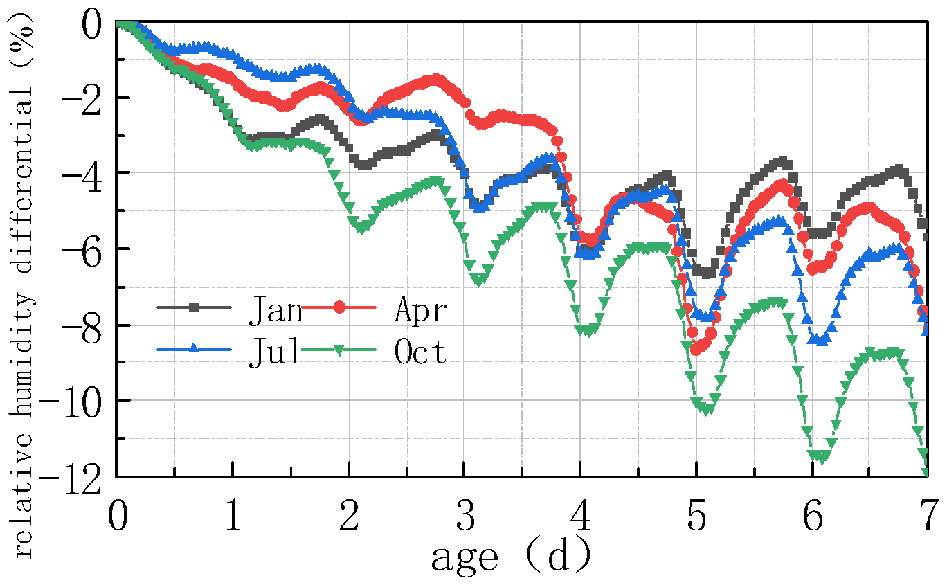 Materials 16 05643 g009