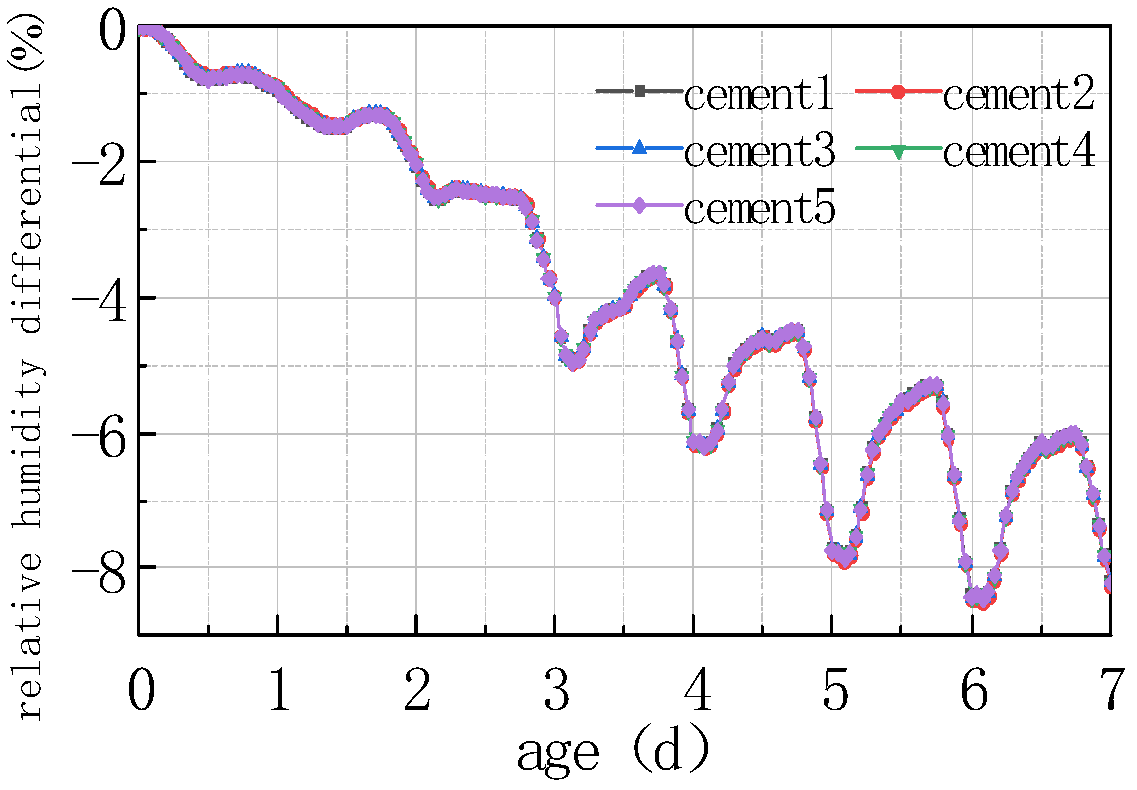 Materials 16 05643 g016