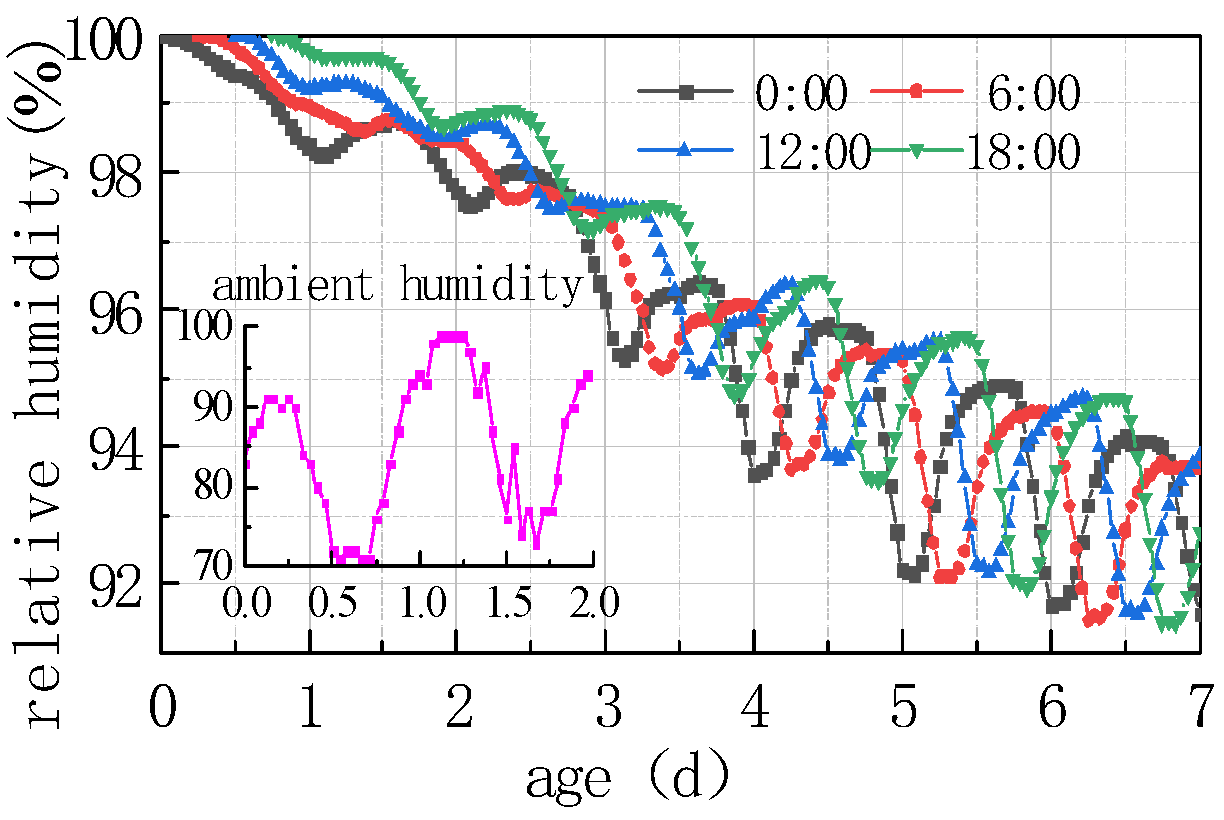Materials 16 05643 g021