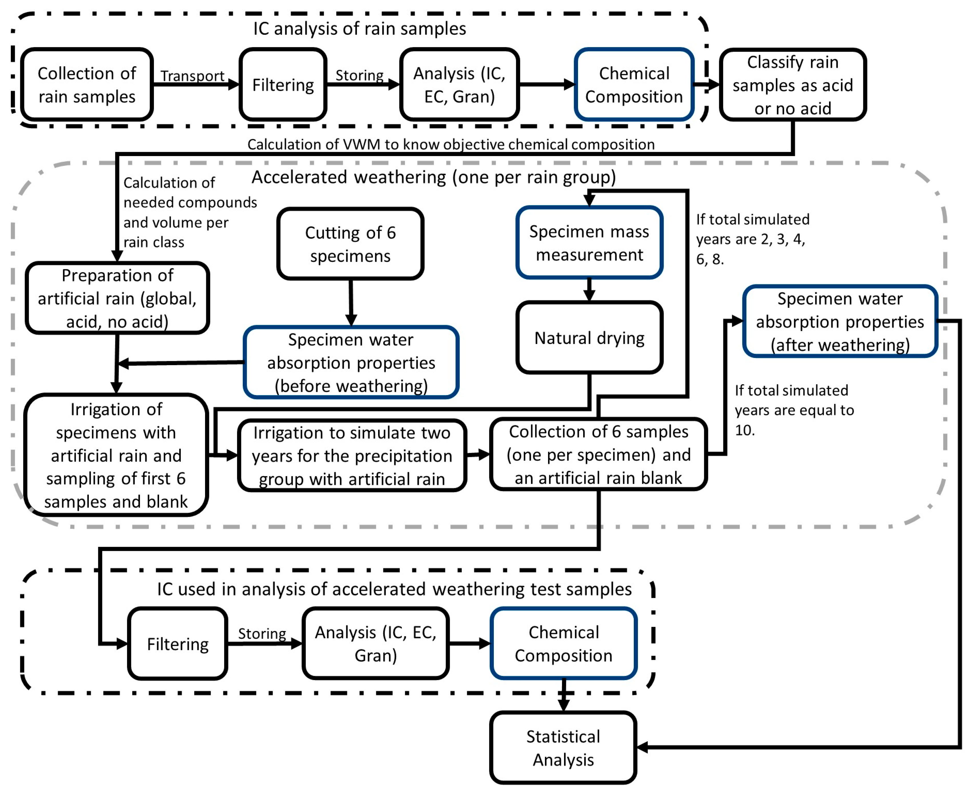 Materials 16 05644 g002