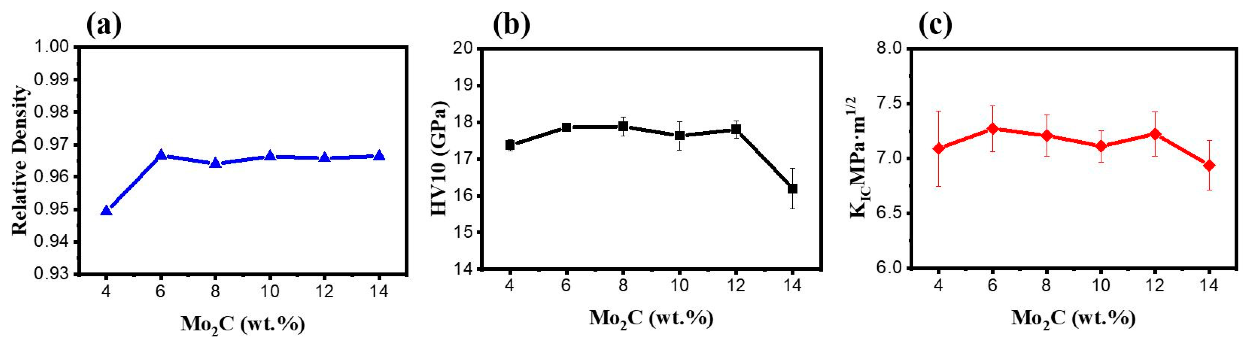 Materials 16 05645 g004