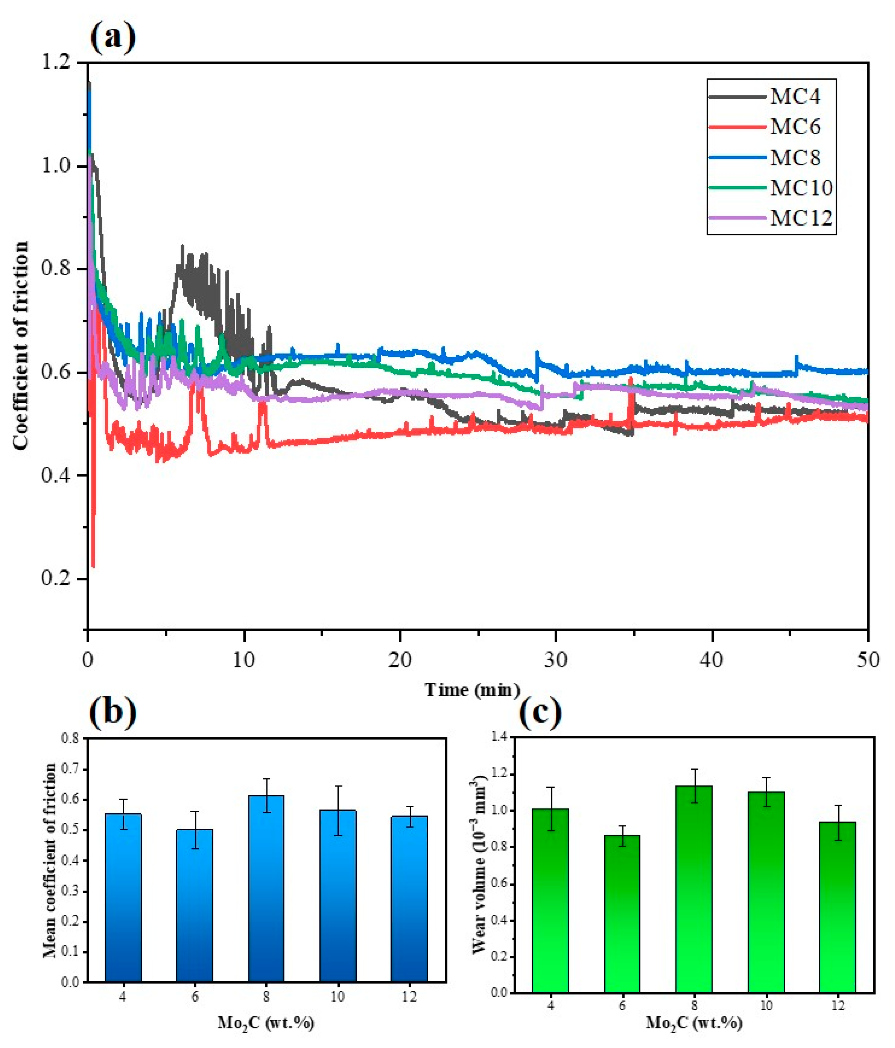 Materials 16 05645 g005