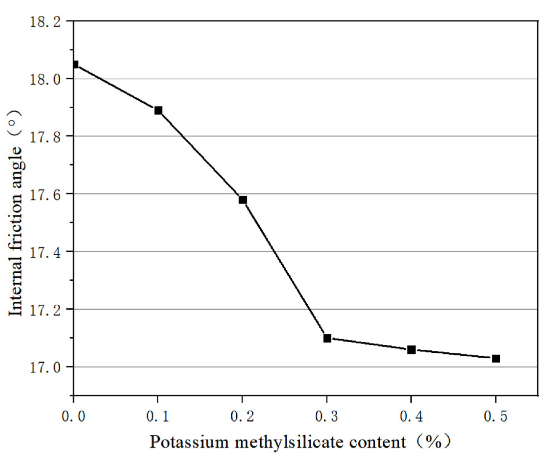 Materials 16 05646 g007