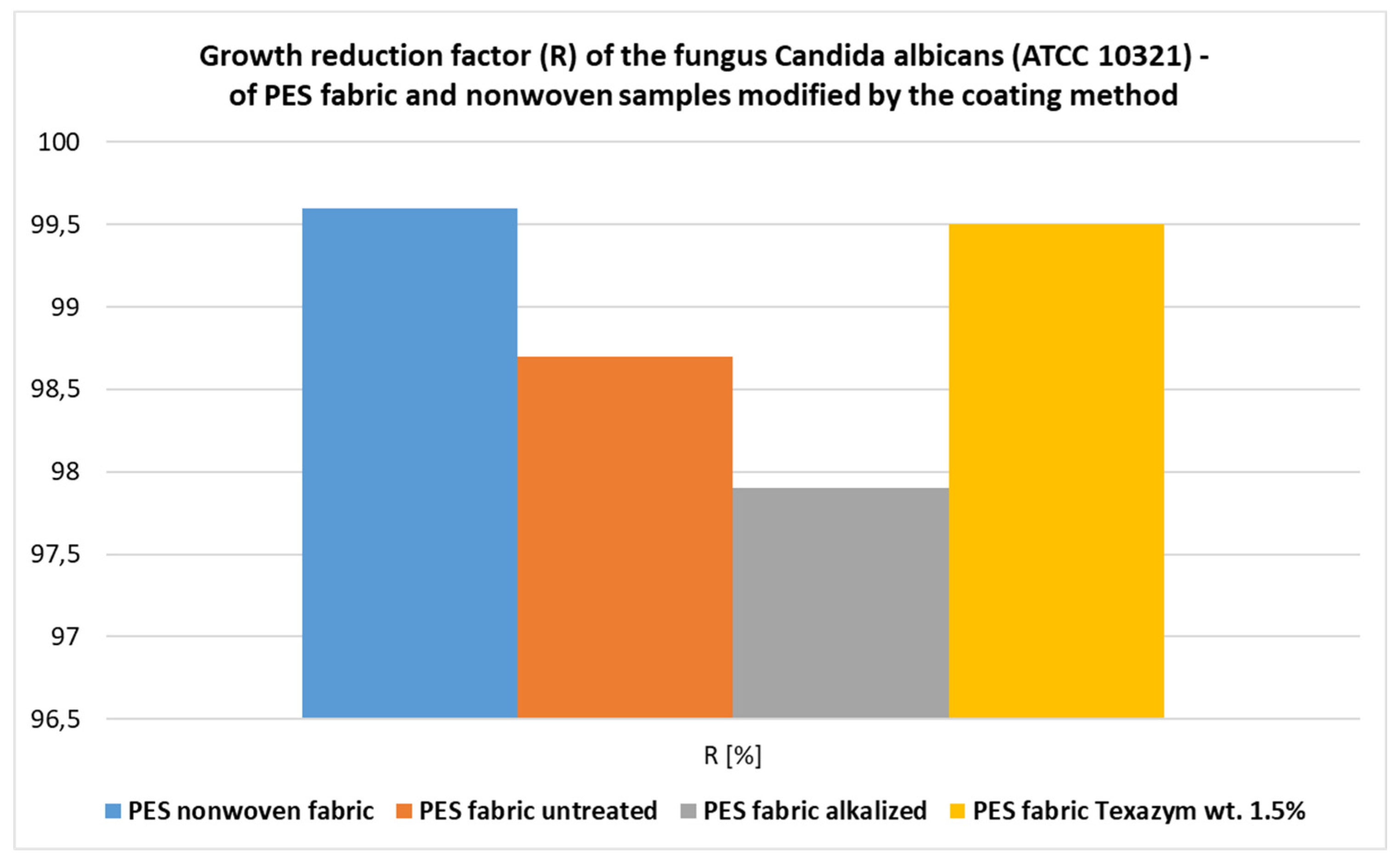 Materials 16 05647 g009