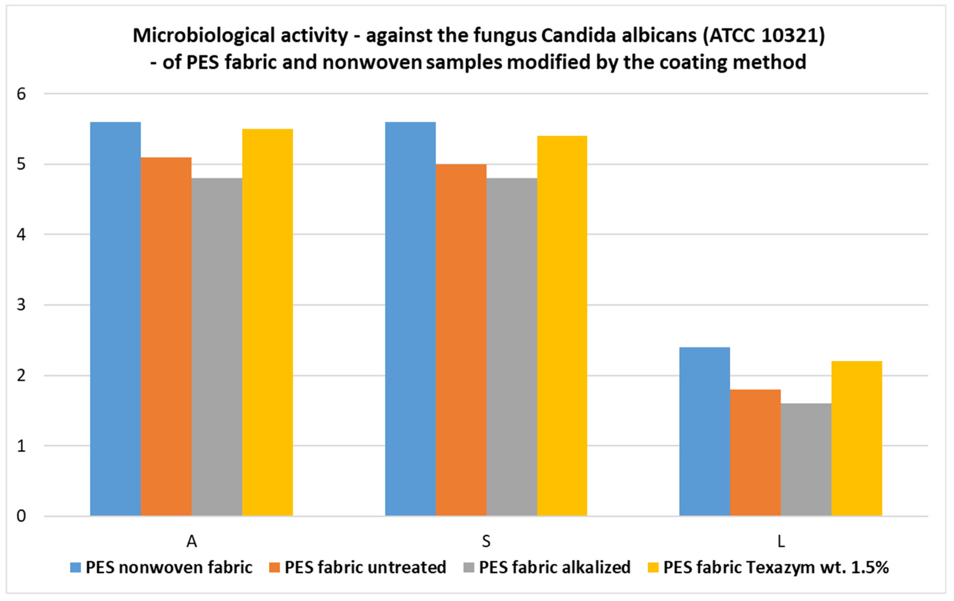 Materials 16 05647 g010