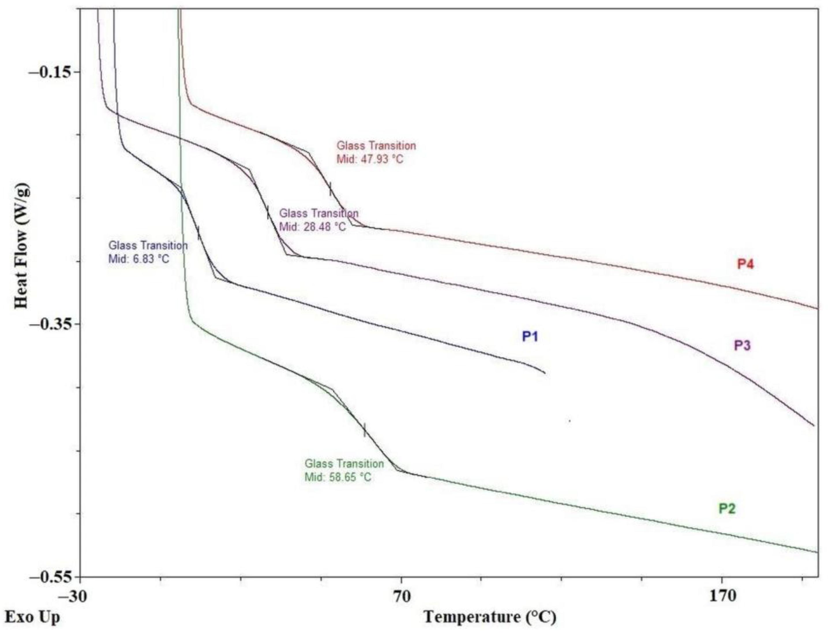 Materials 16 05649 g007