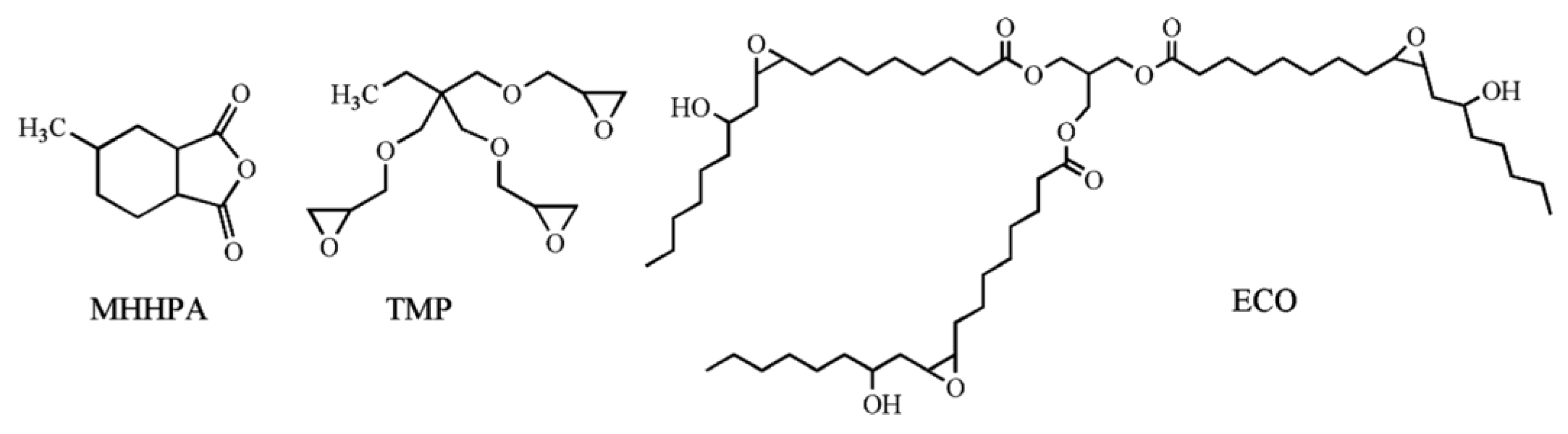 Materials 16 05649 sch001