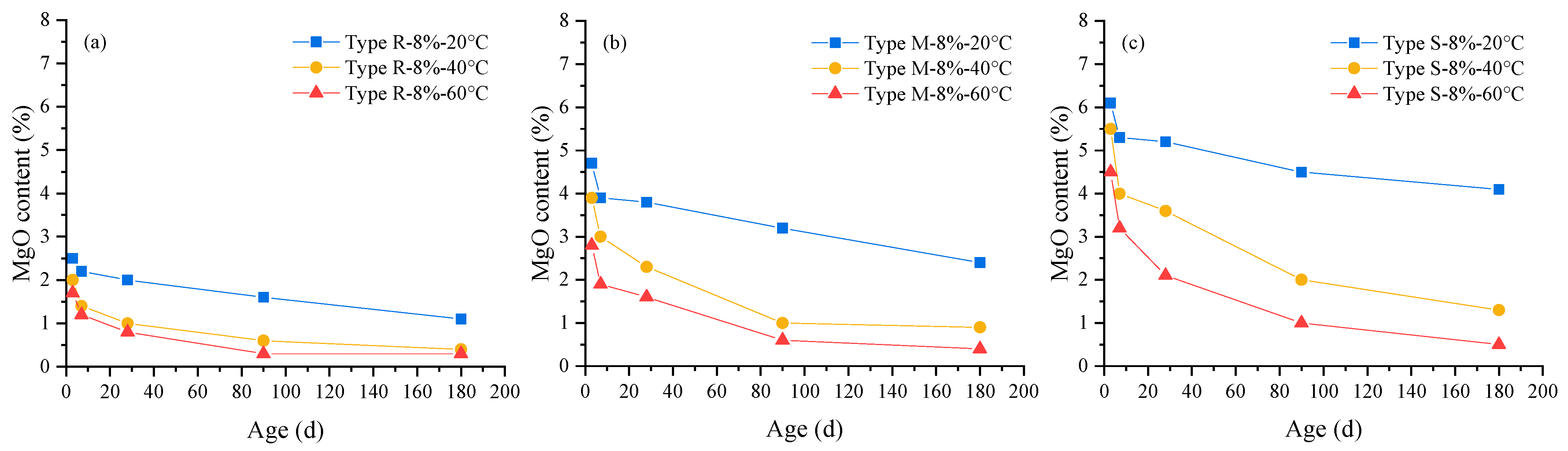 Materials 16 05651 g005