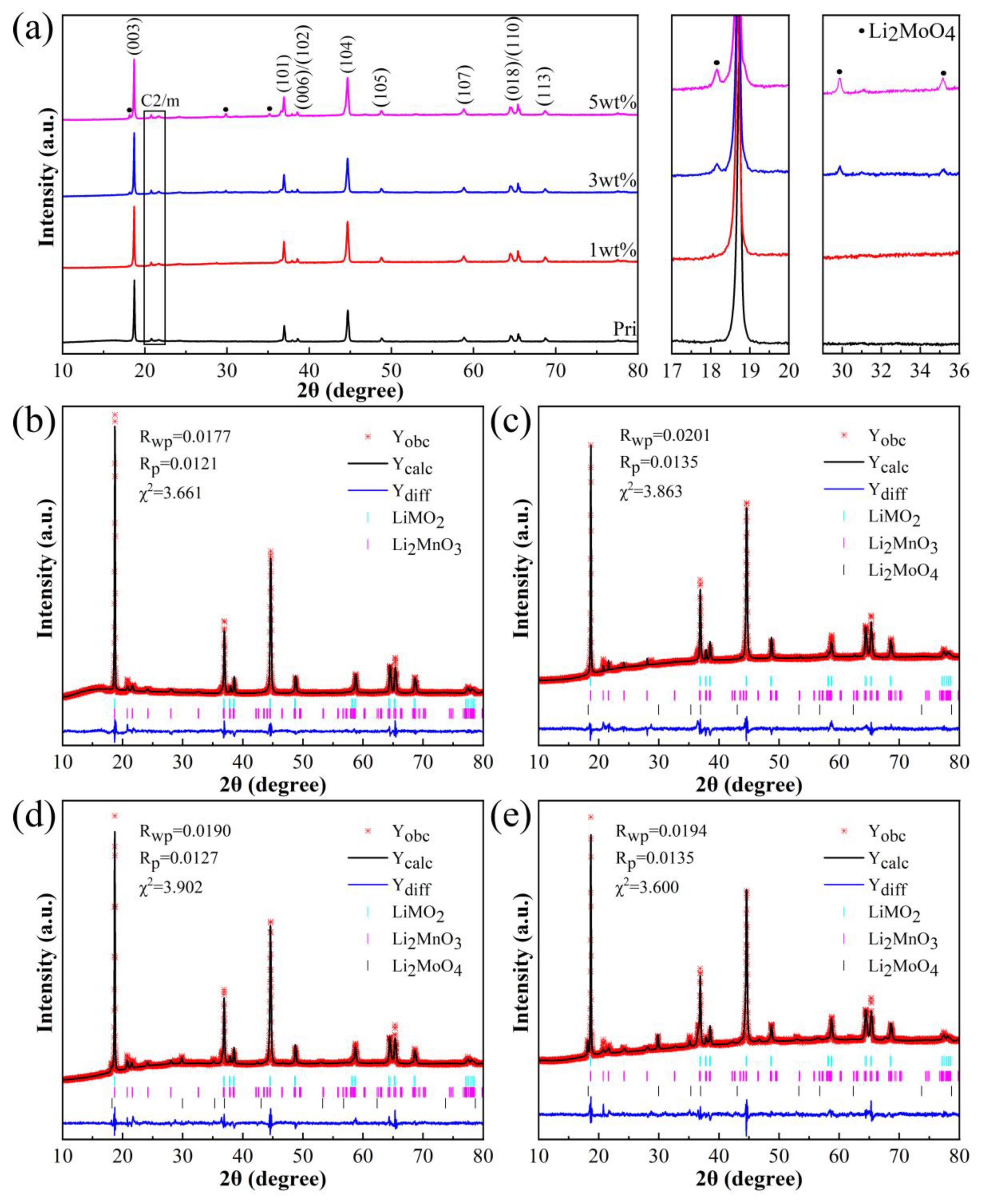 Materials 16 05655 g001