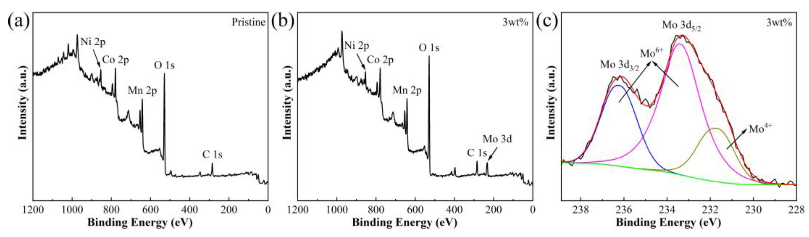Materials 16 05655 g003