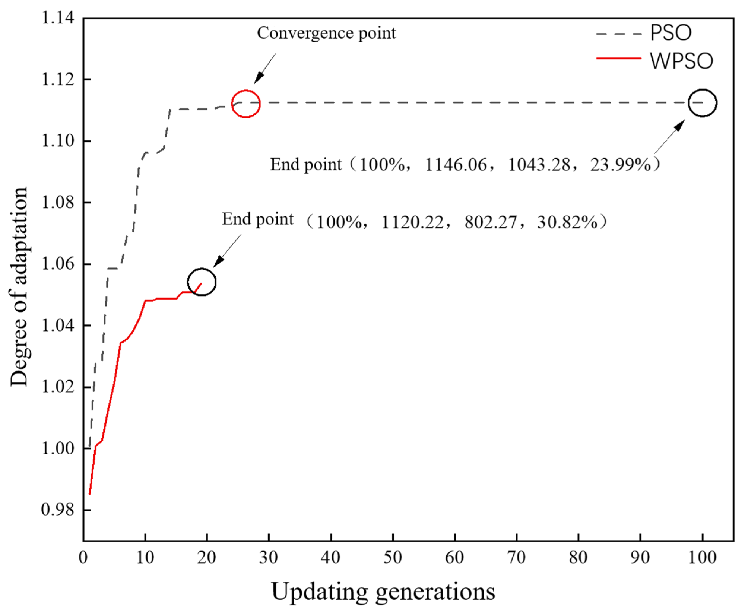 Recommendation of SLM Process Parameters Based on Analytic Hierarchy ...