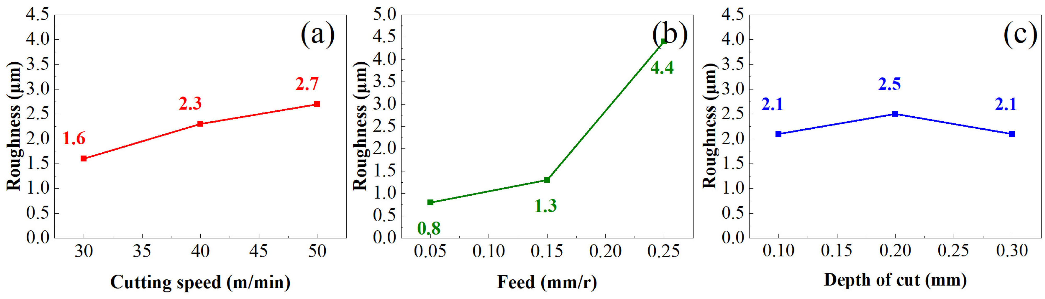 Materials 16 05658 g004