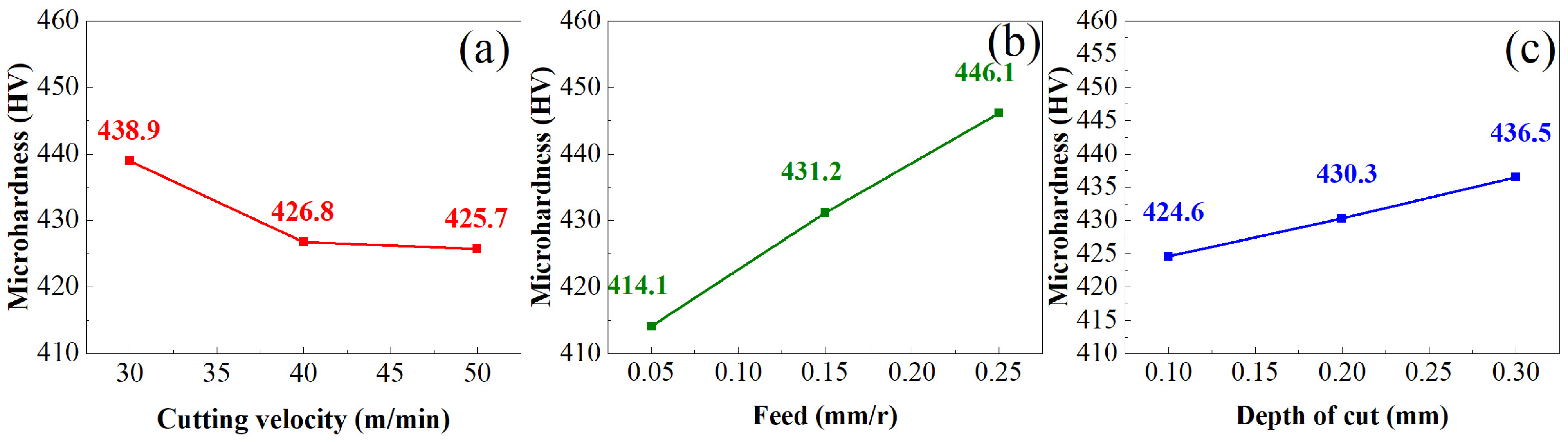 Materials 16 05658 g005