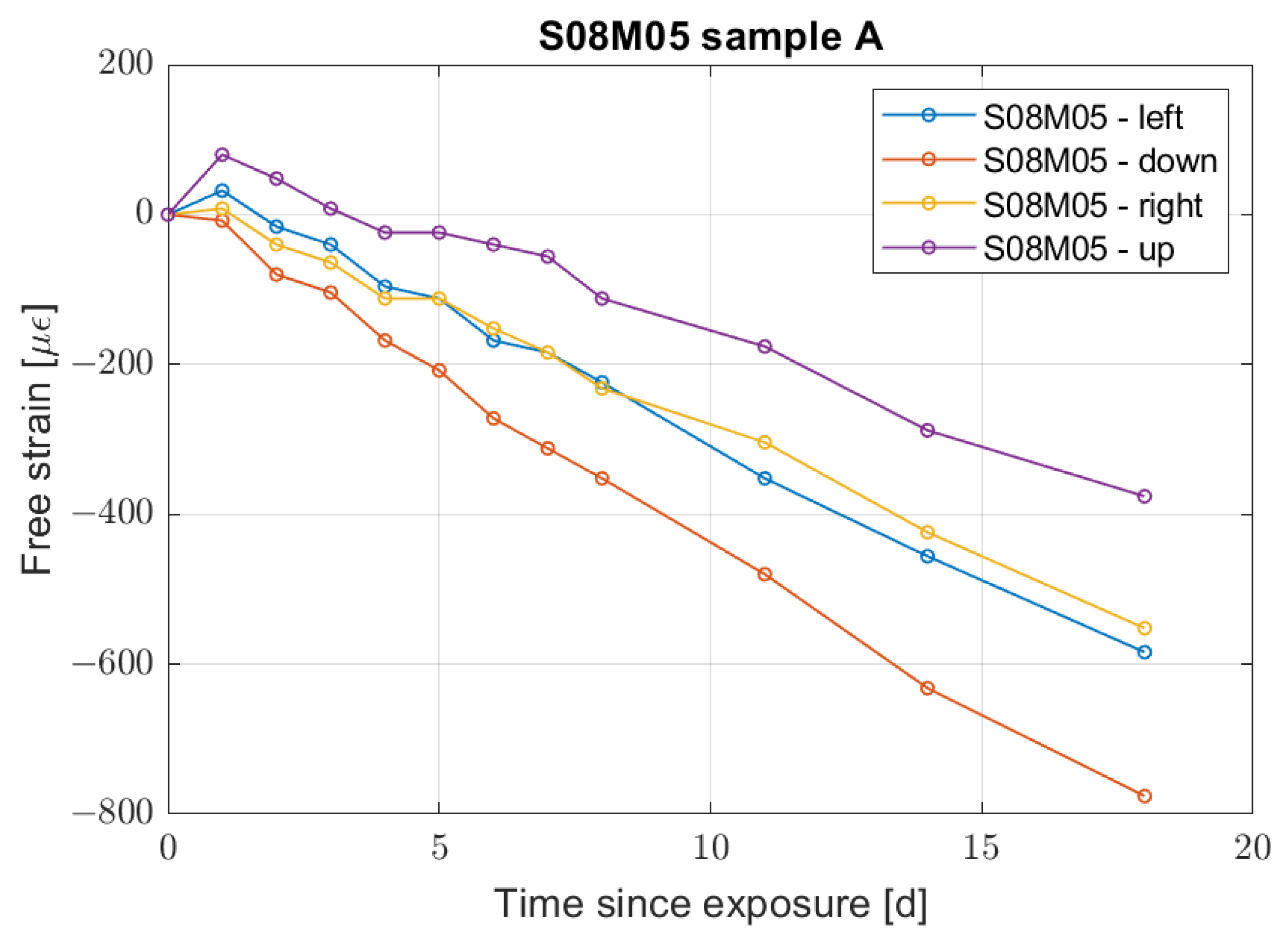 Materials 16 05659 g003