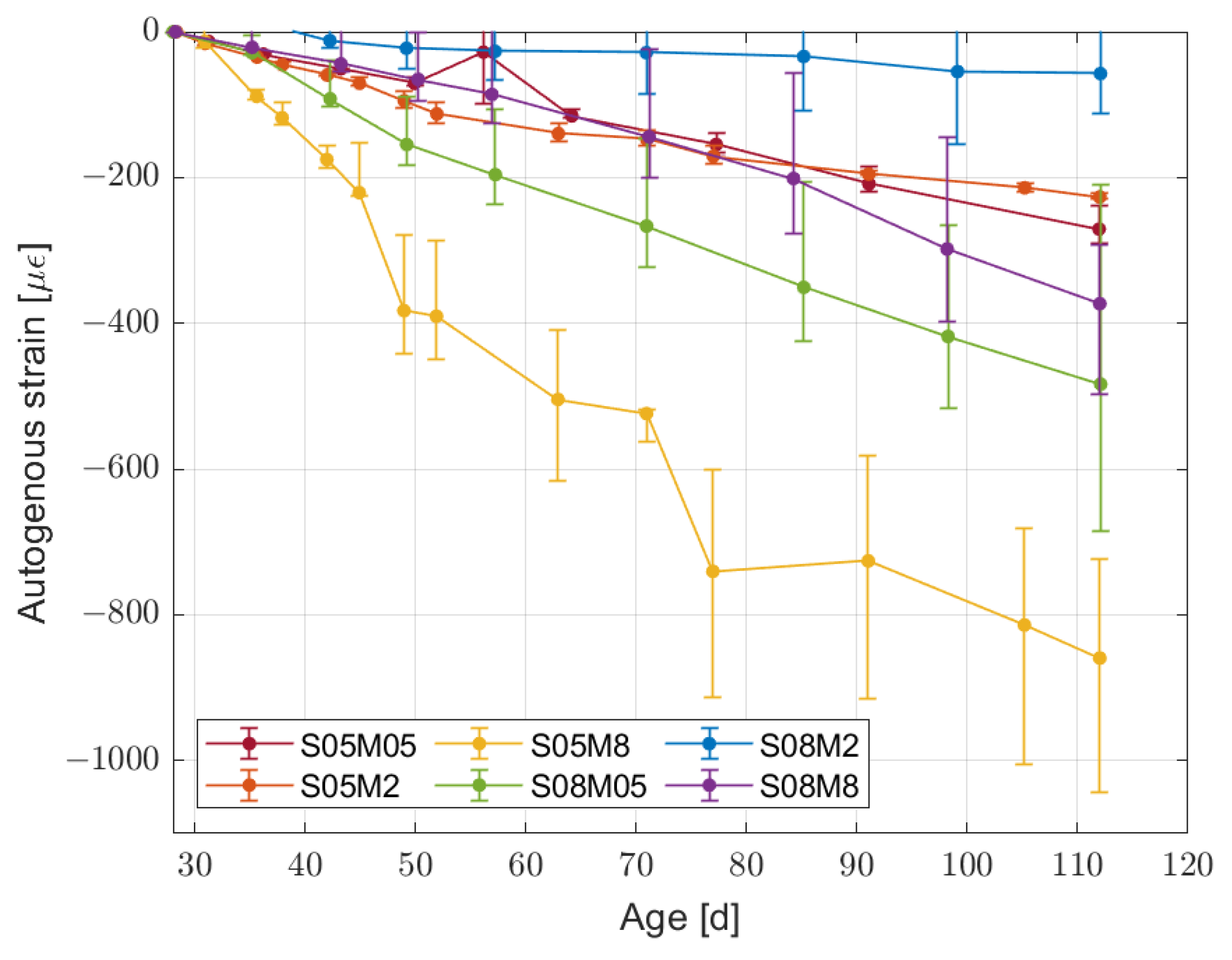 Materials 16 05659 g005