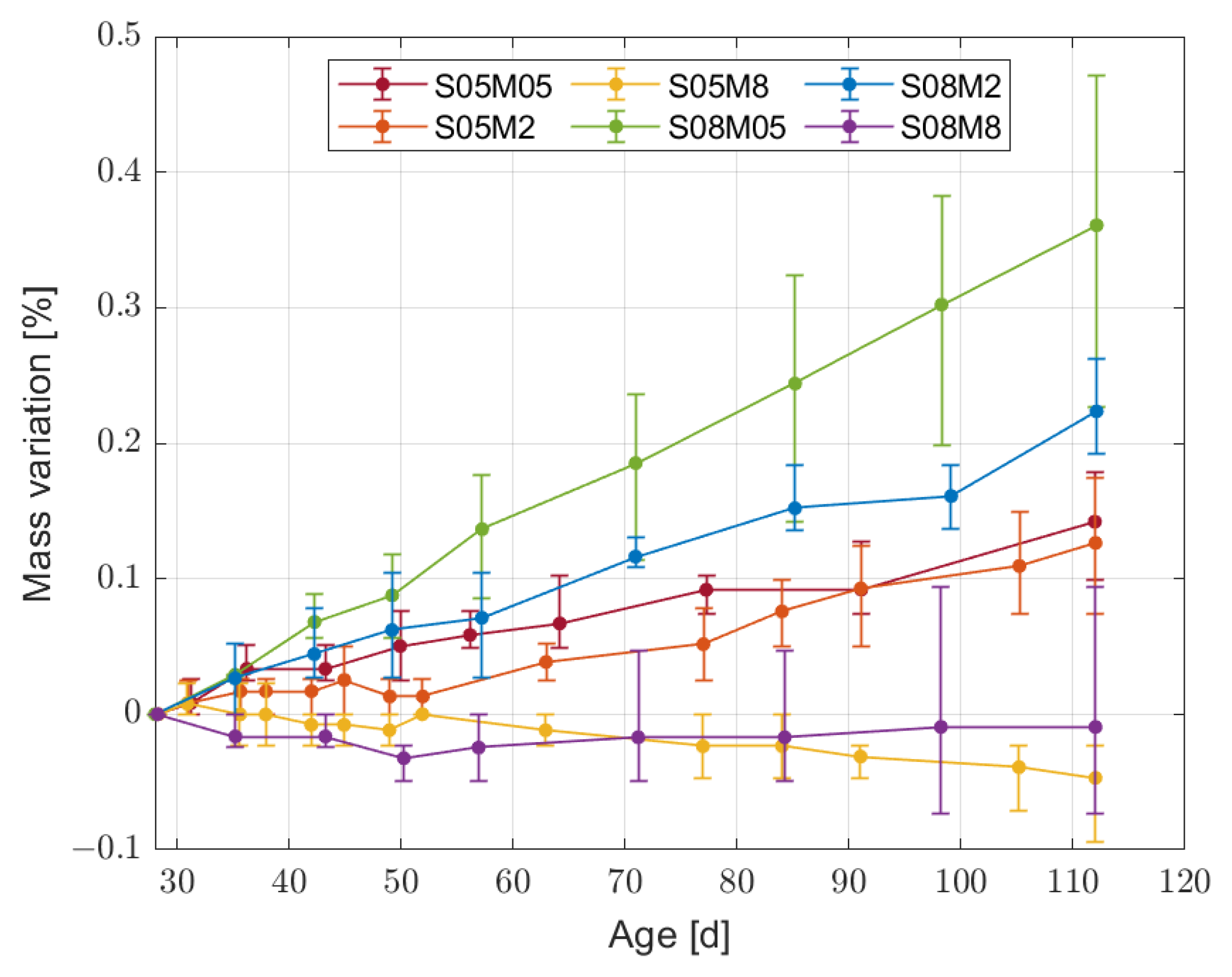 Materials 16 05659 g006