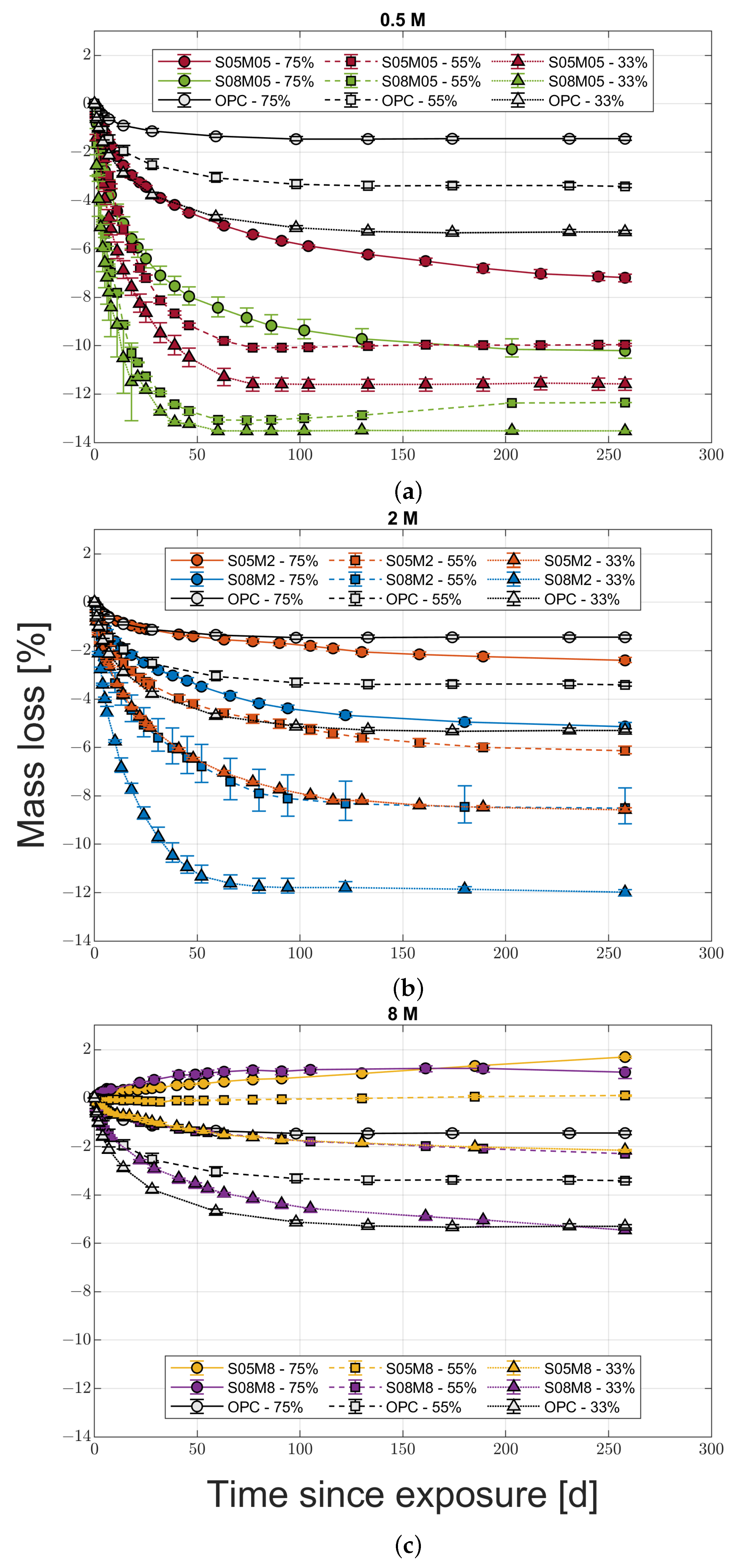 Materials 16 05659 g007