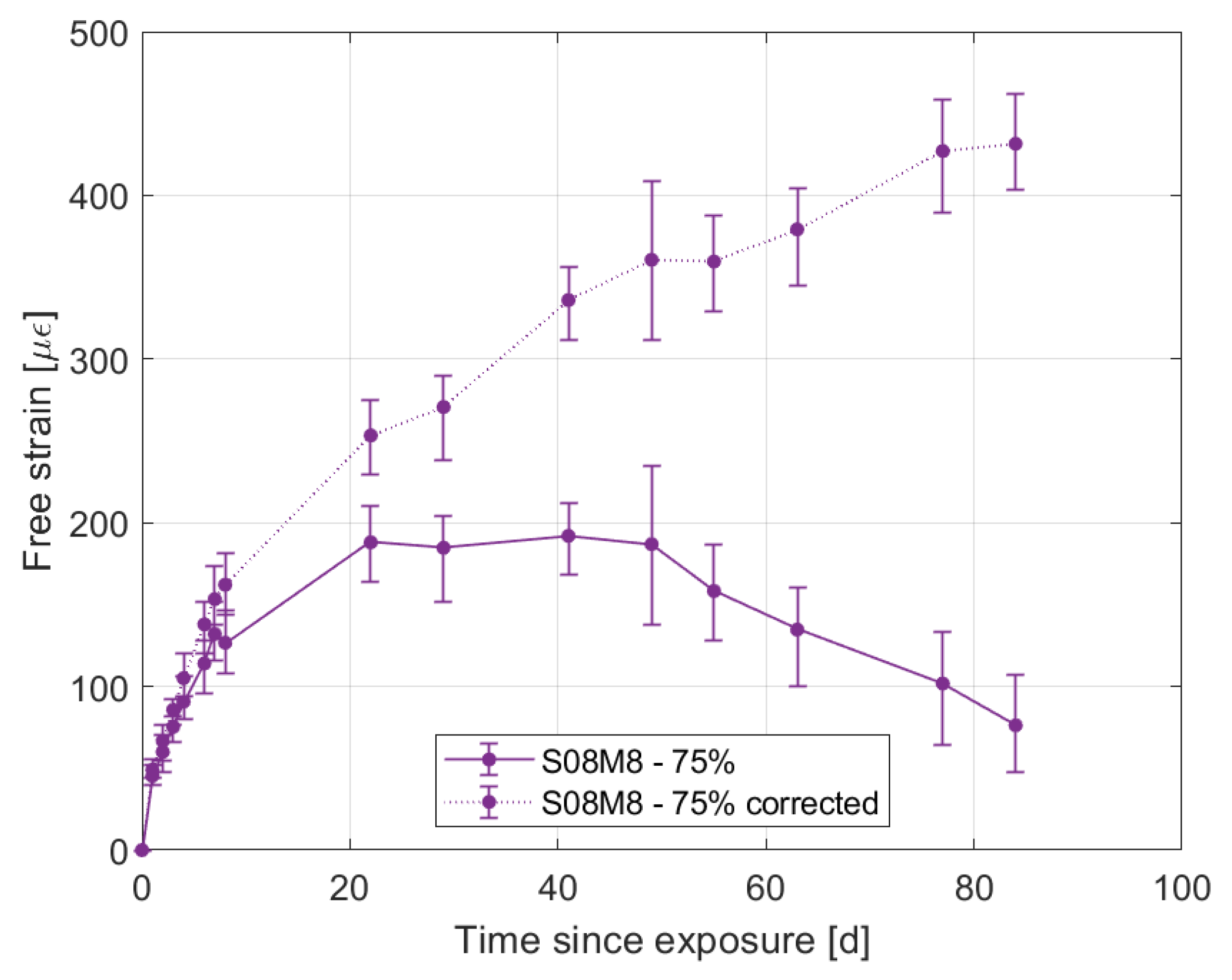 Materials 16 05659 g008