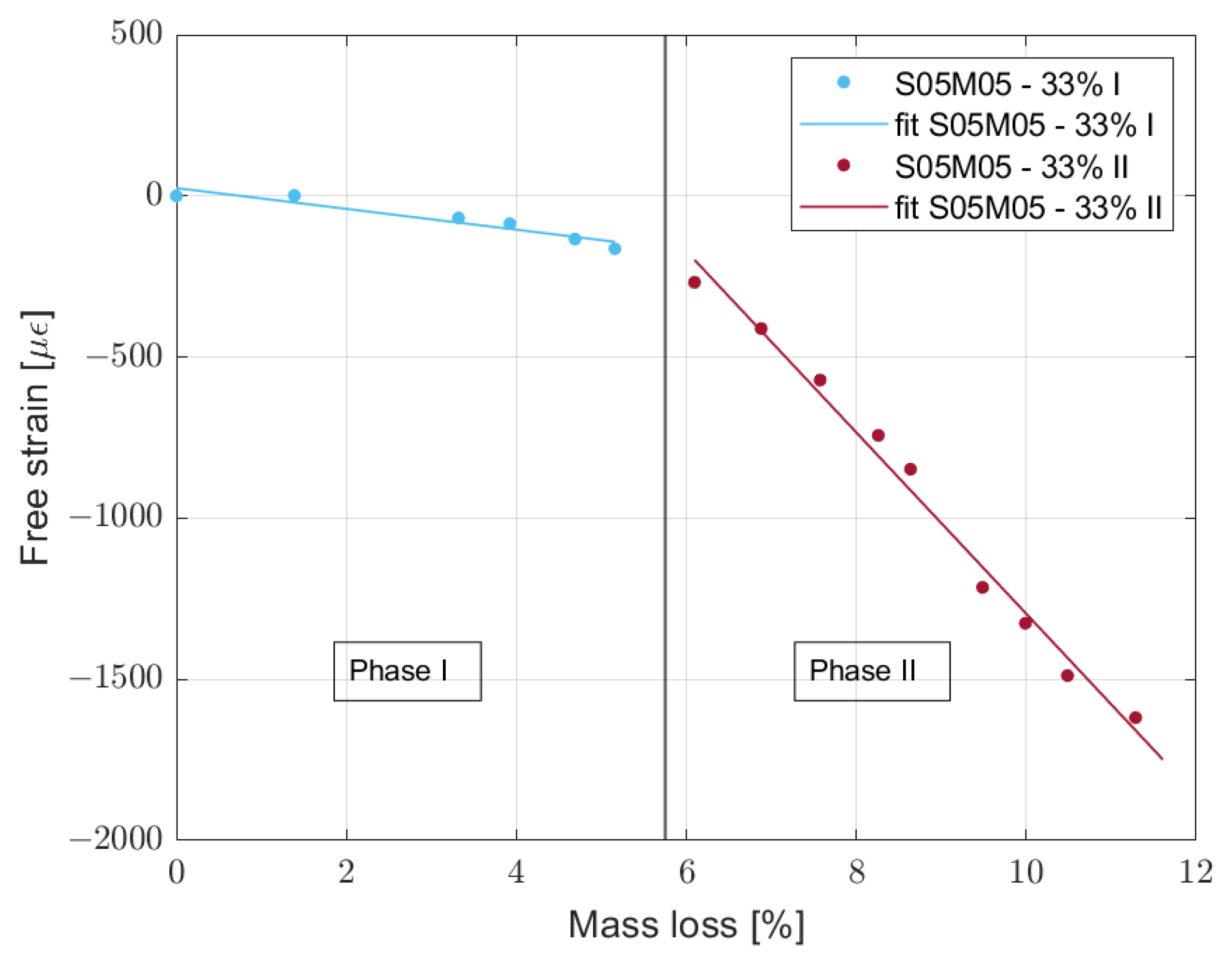 Materials 16 05659 g011