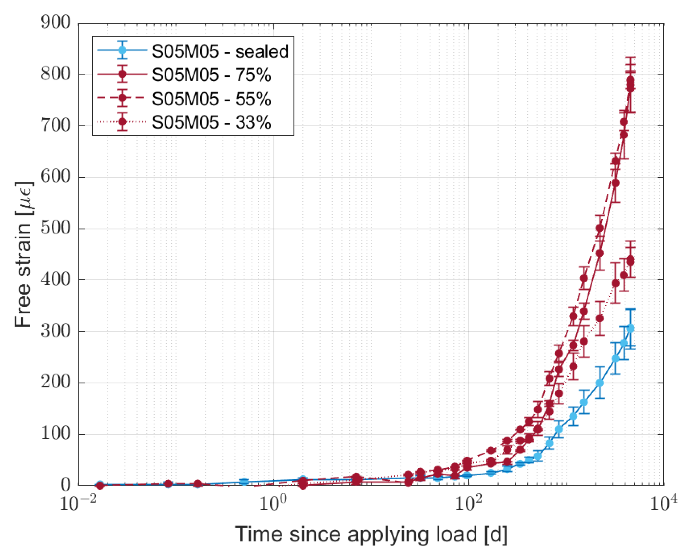 Materials 16 05659 g016