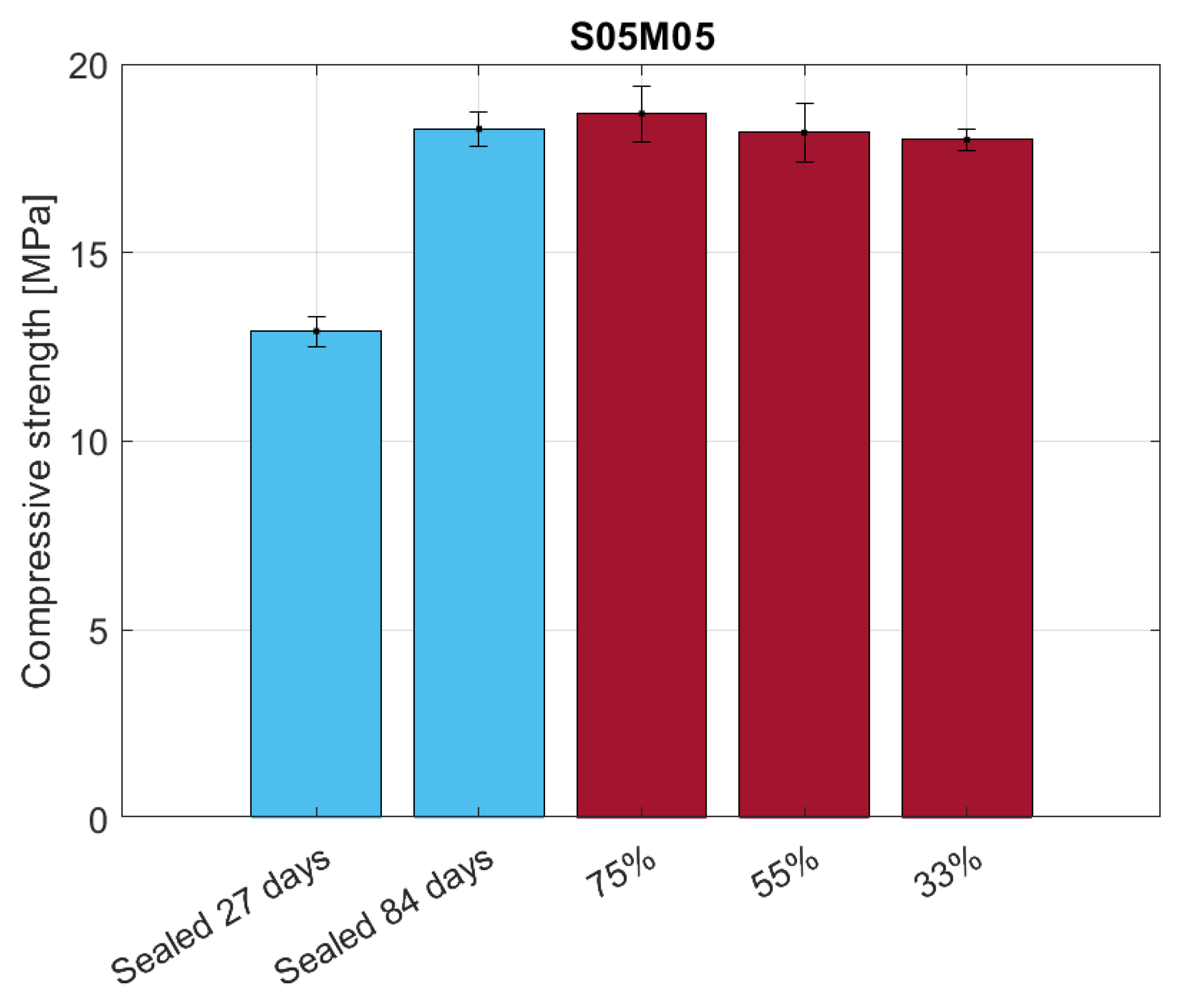 Materials 16 05659 g017