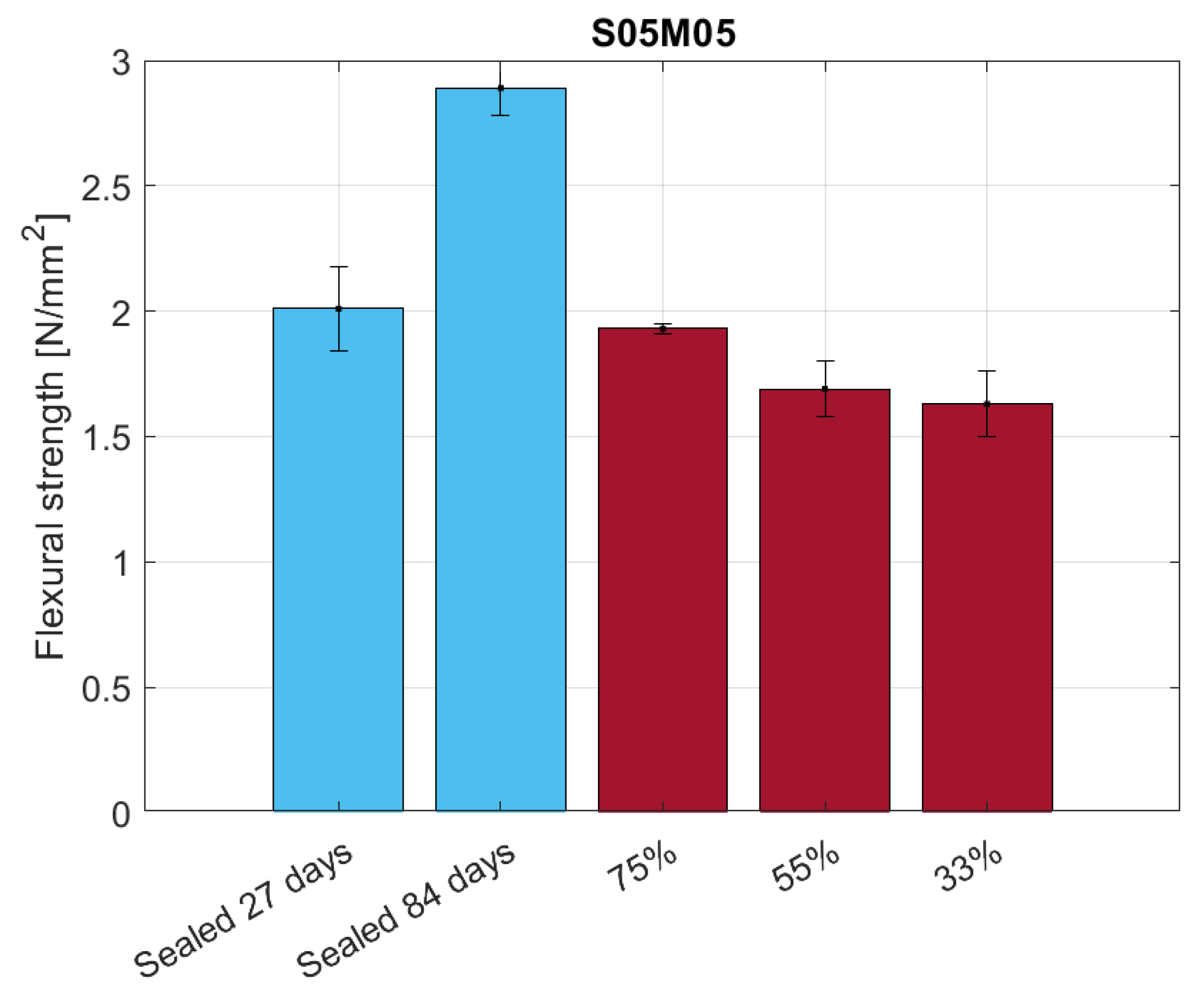 Materials 16 05659 g019