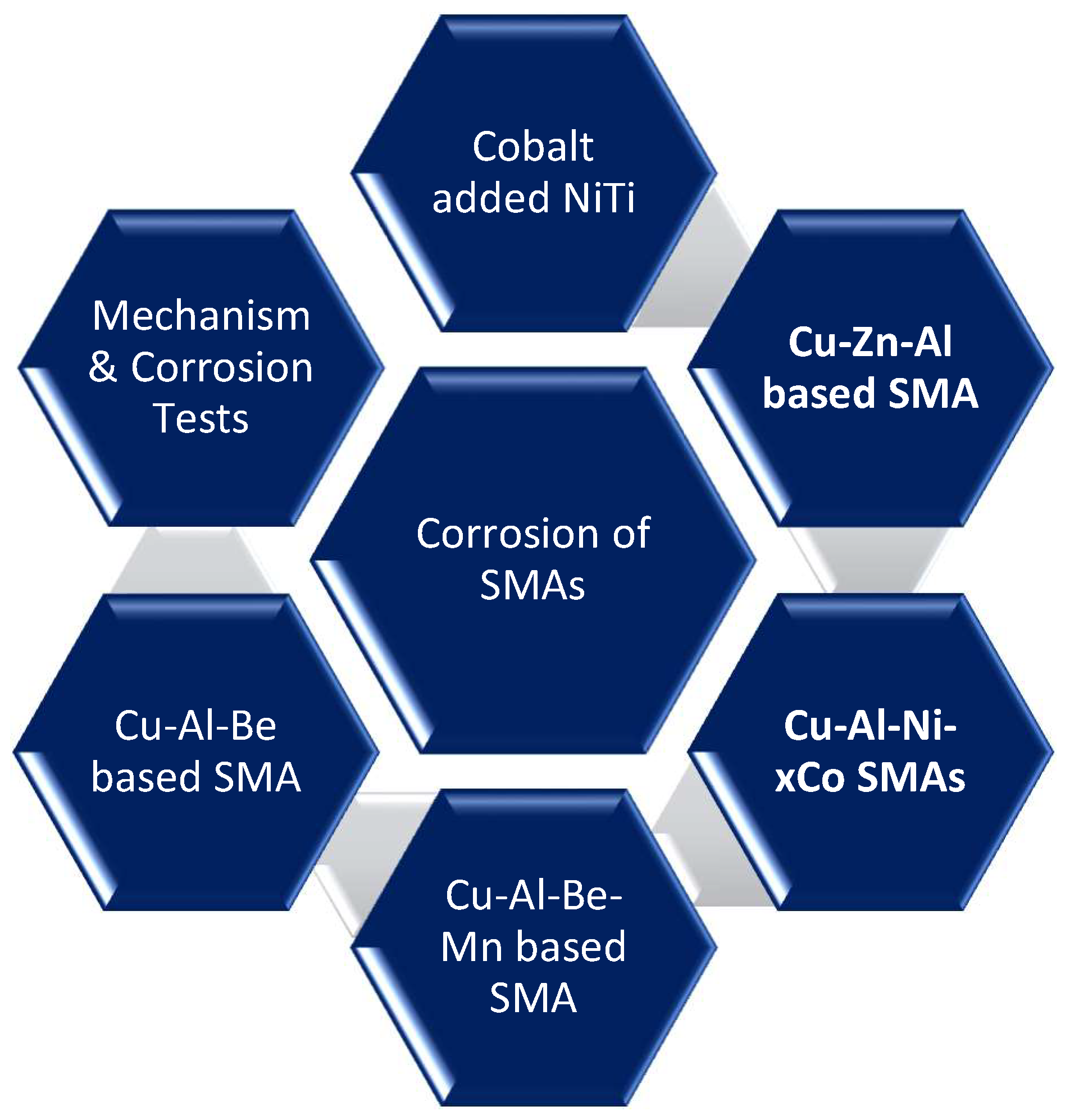 Materials 16 05660 g001