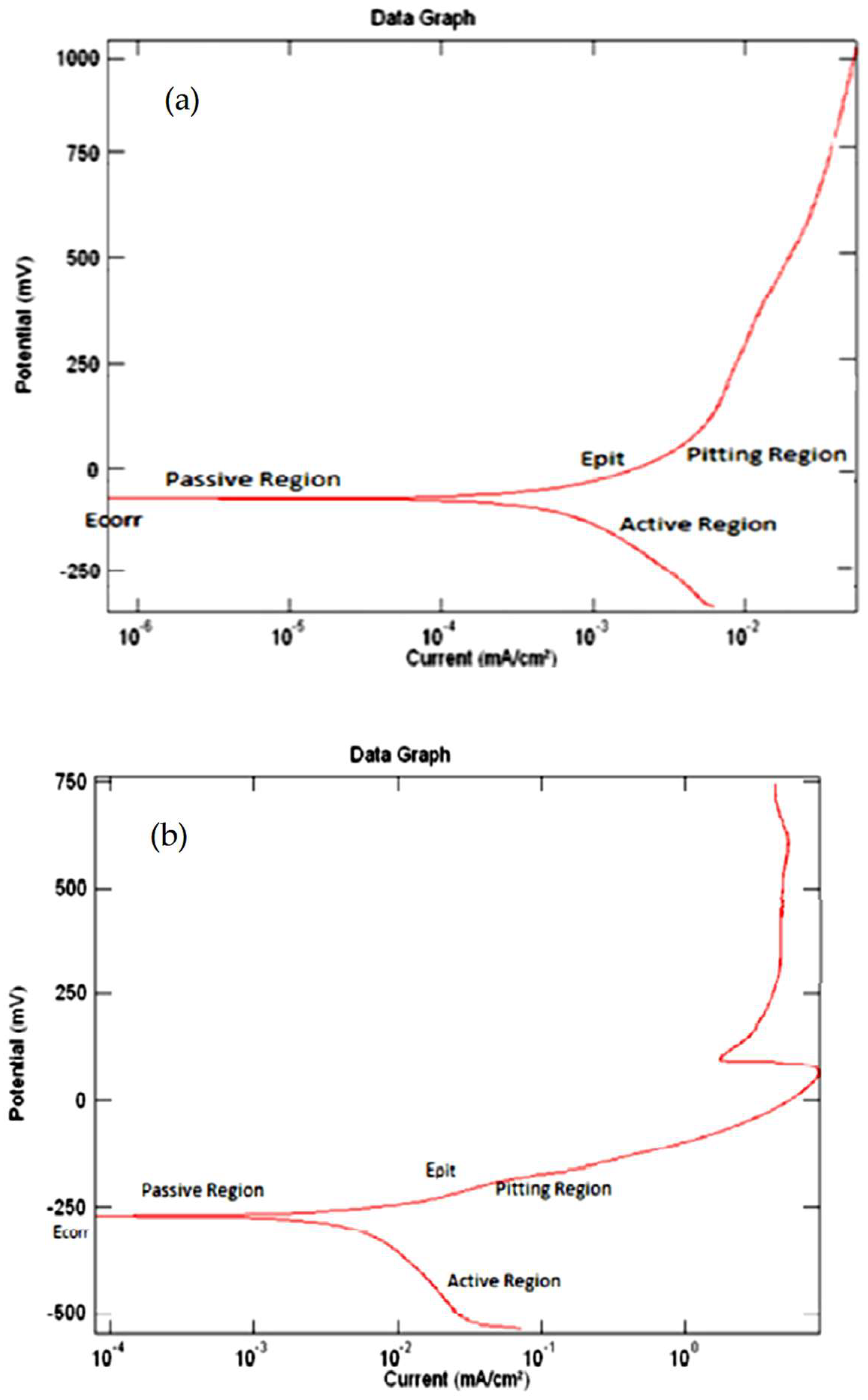 Materials 16 05660 g010