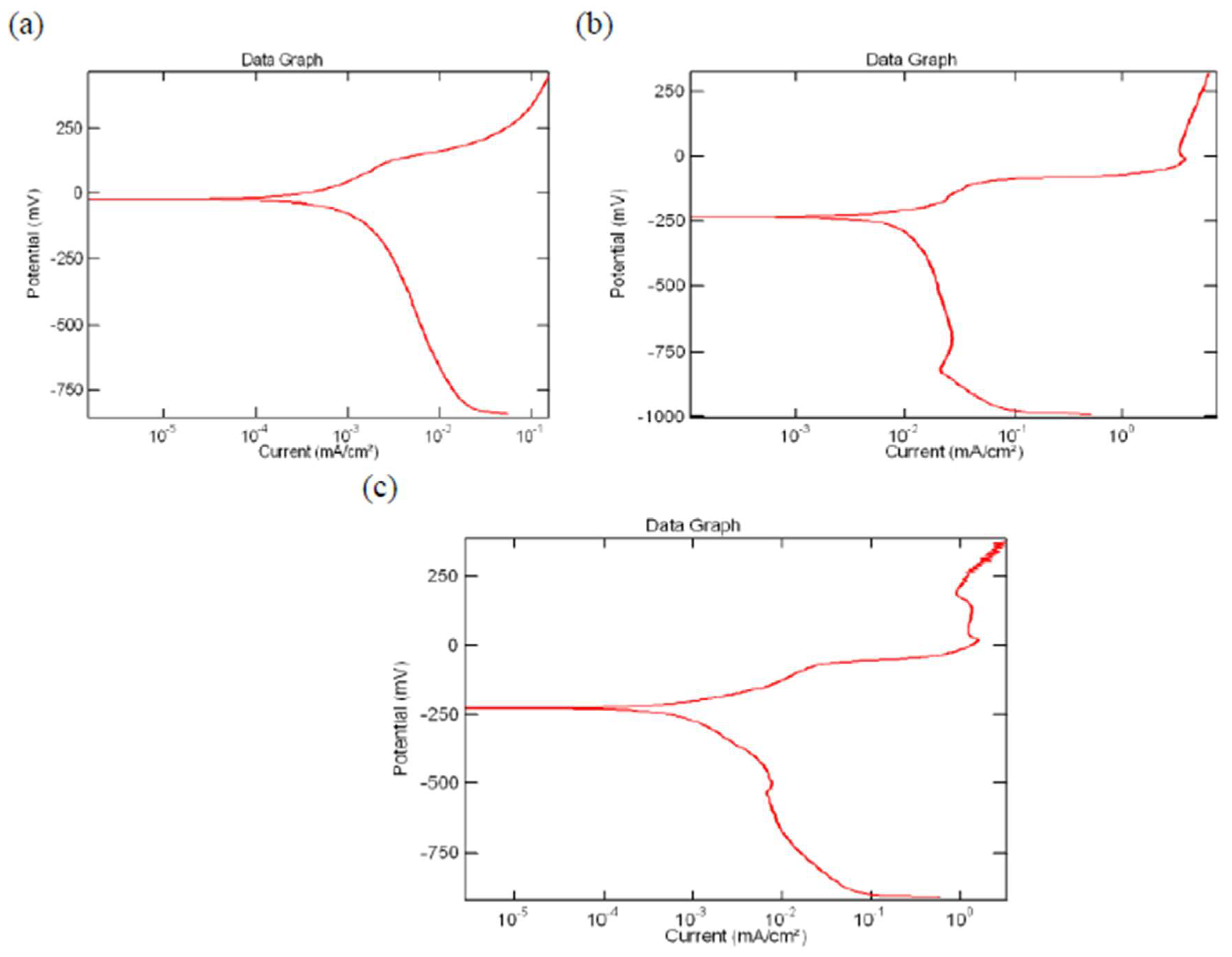 Materials 16 05660 g015
