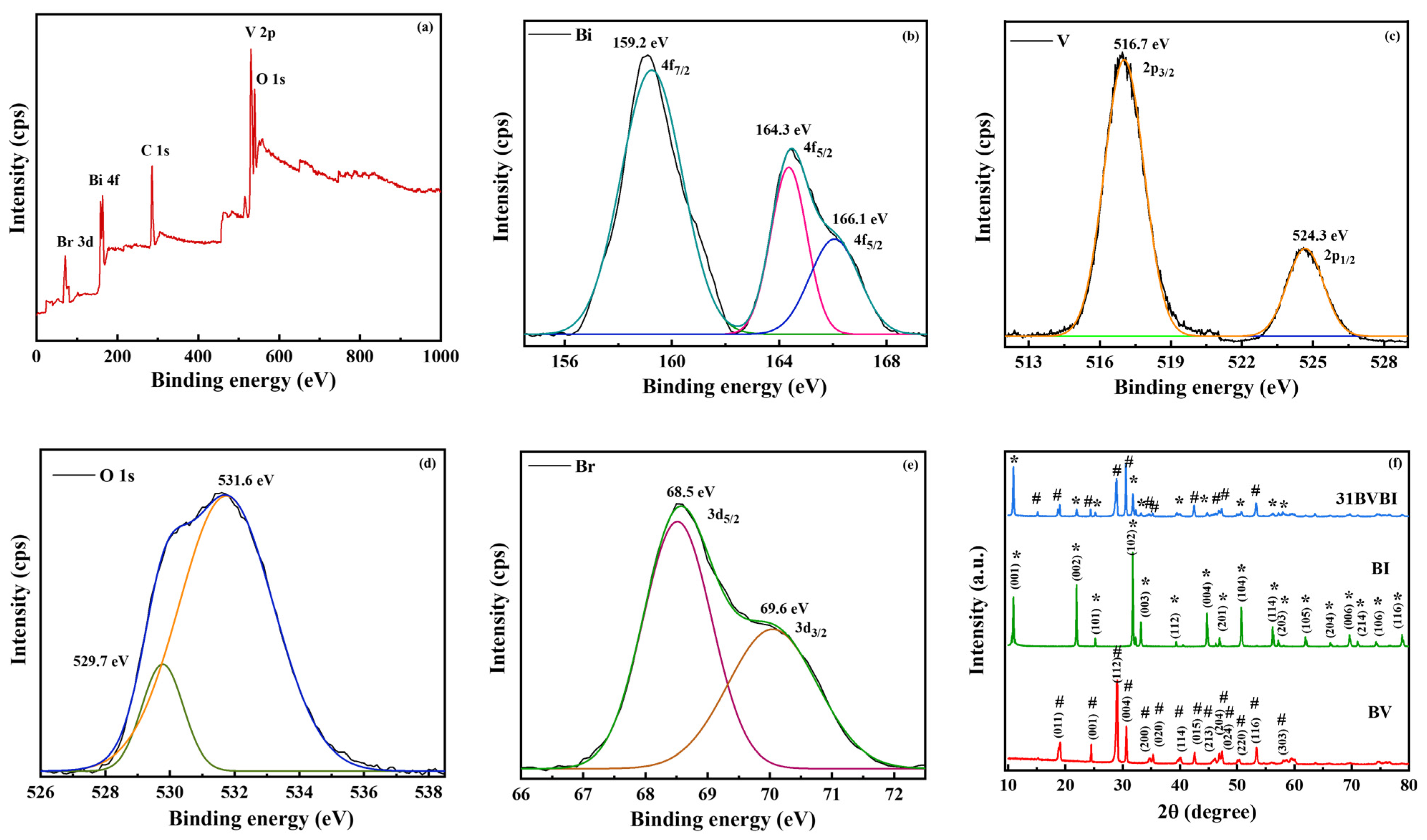 Materials 16 05661 g001