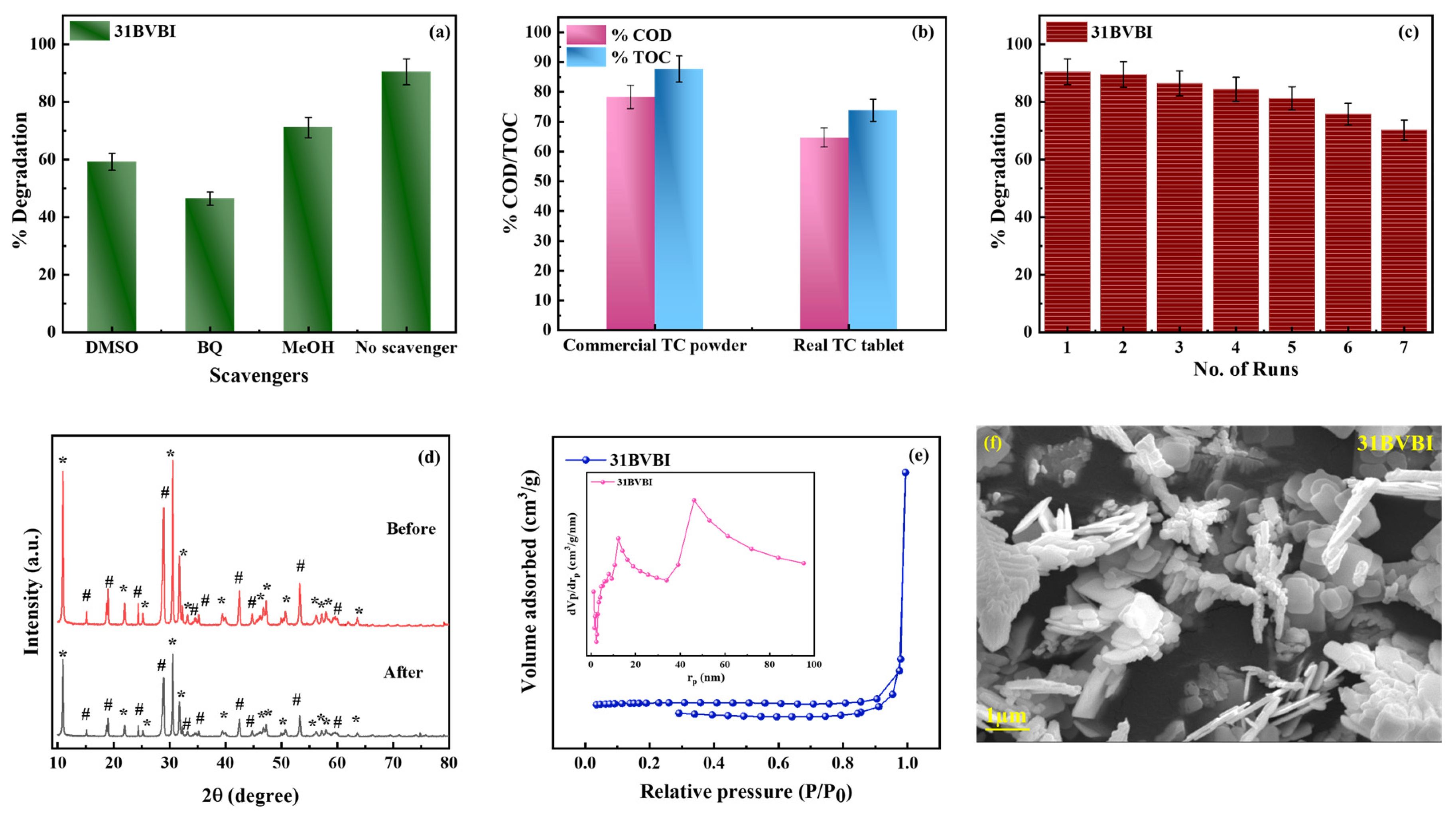 Materials 16 05661 g006
