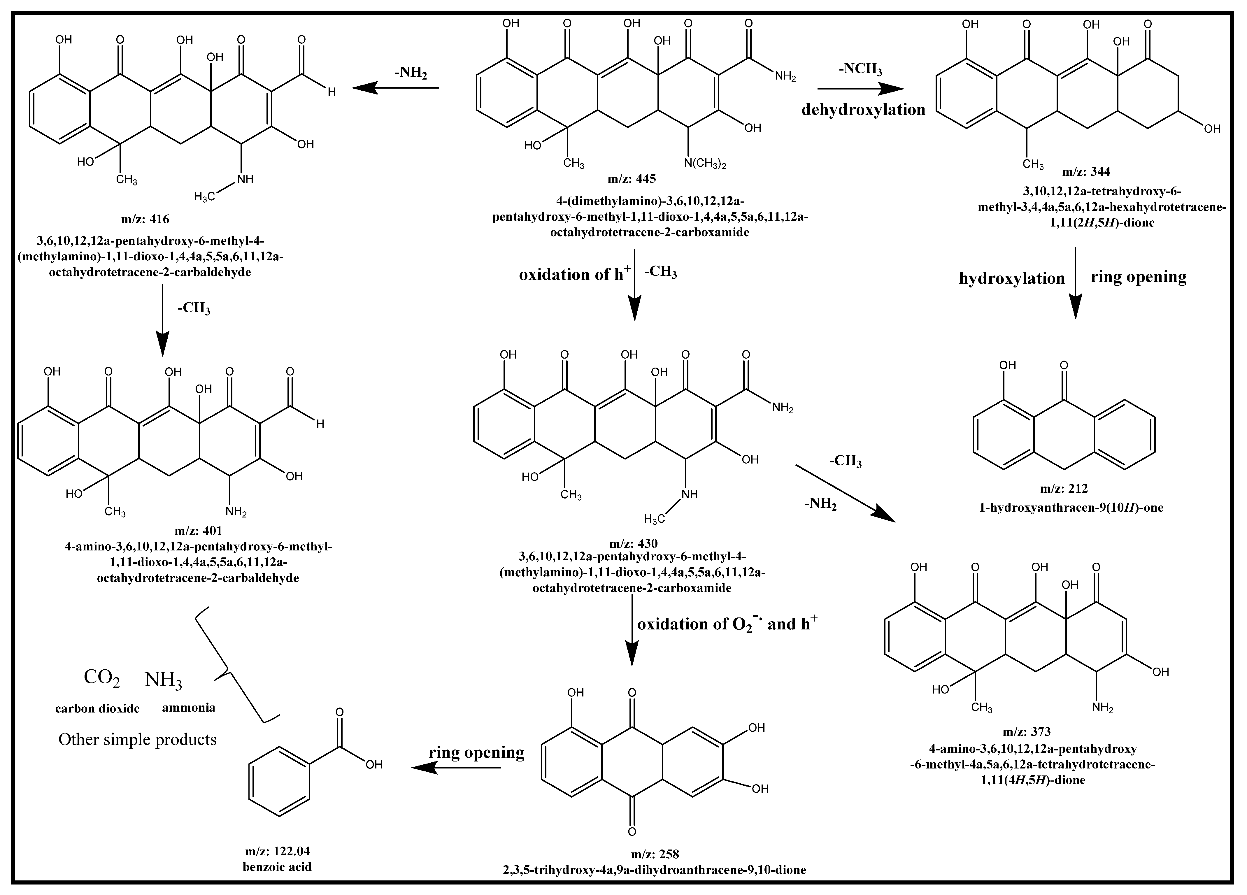 Materials 16 05661 sch001
