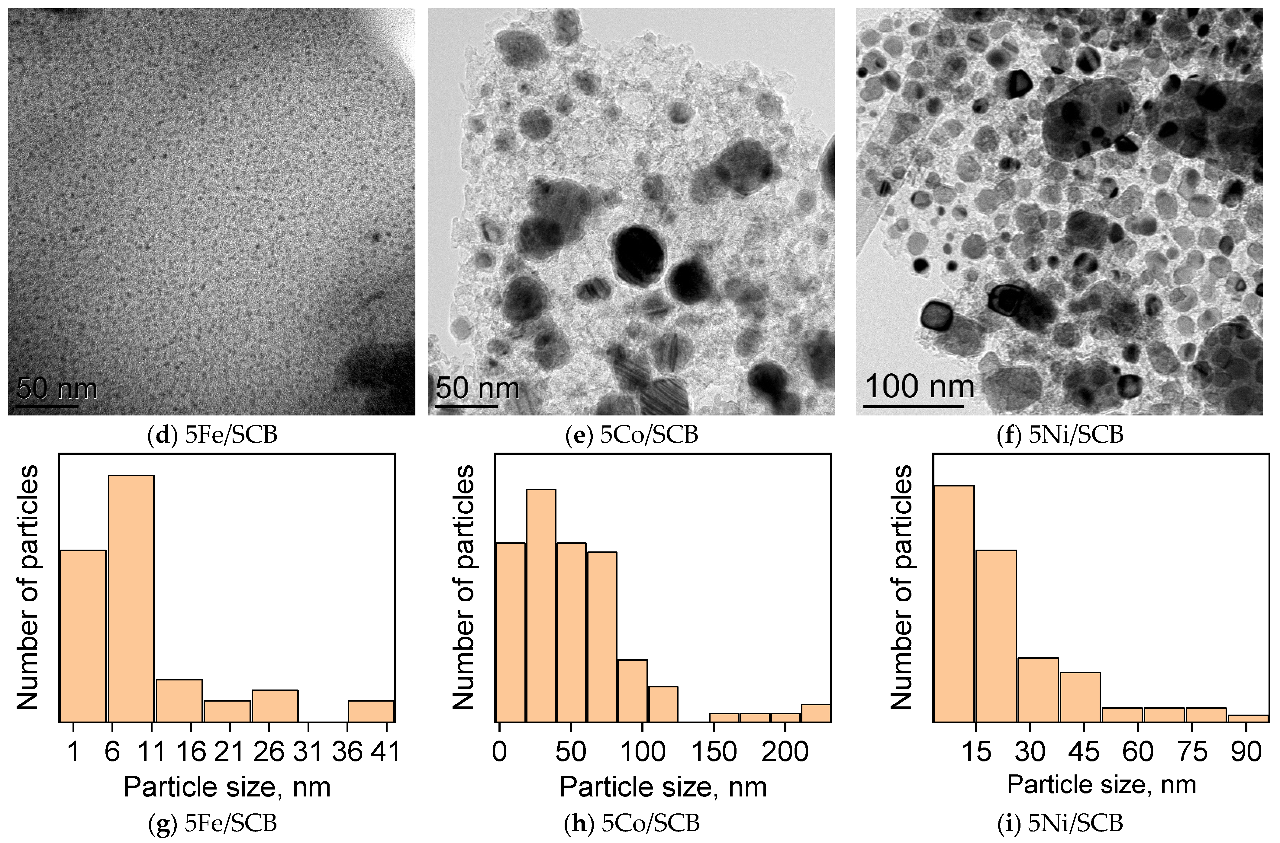 Materials 16 05662 g002b