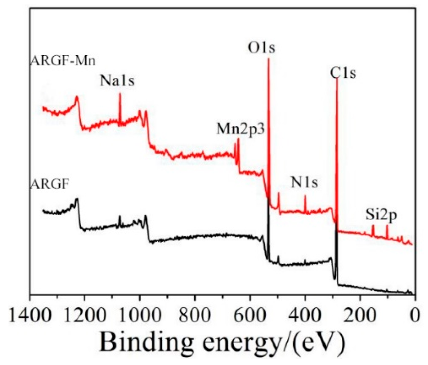 Materials 16 05663 g003