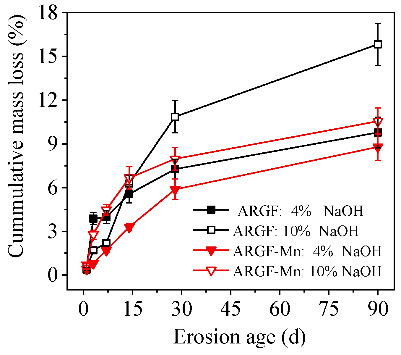Materials 16 05663 g005