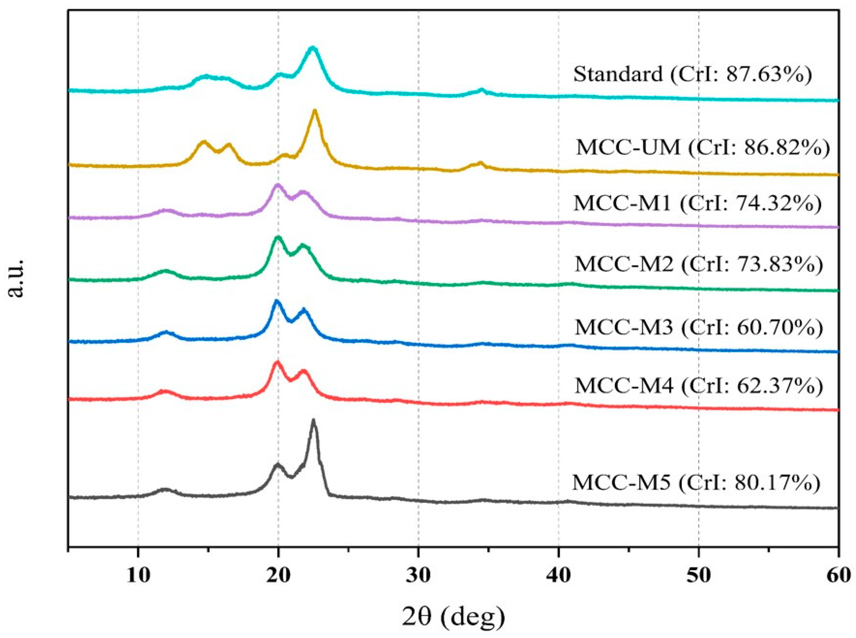 Materials 16 05664 g005